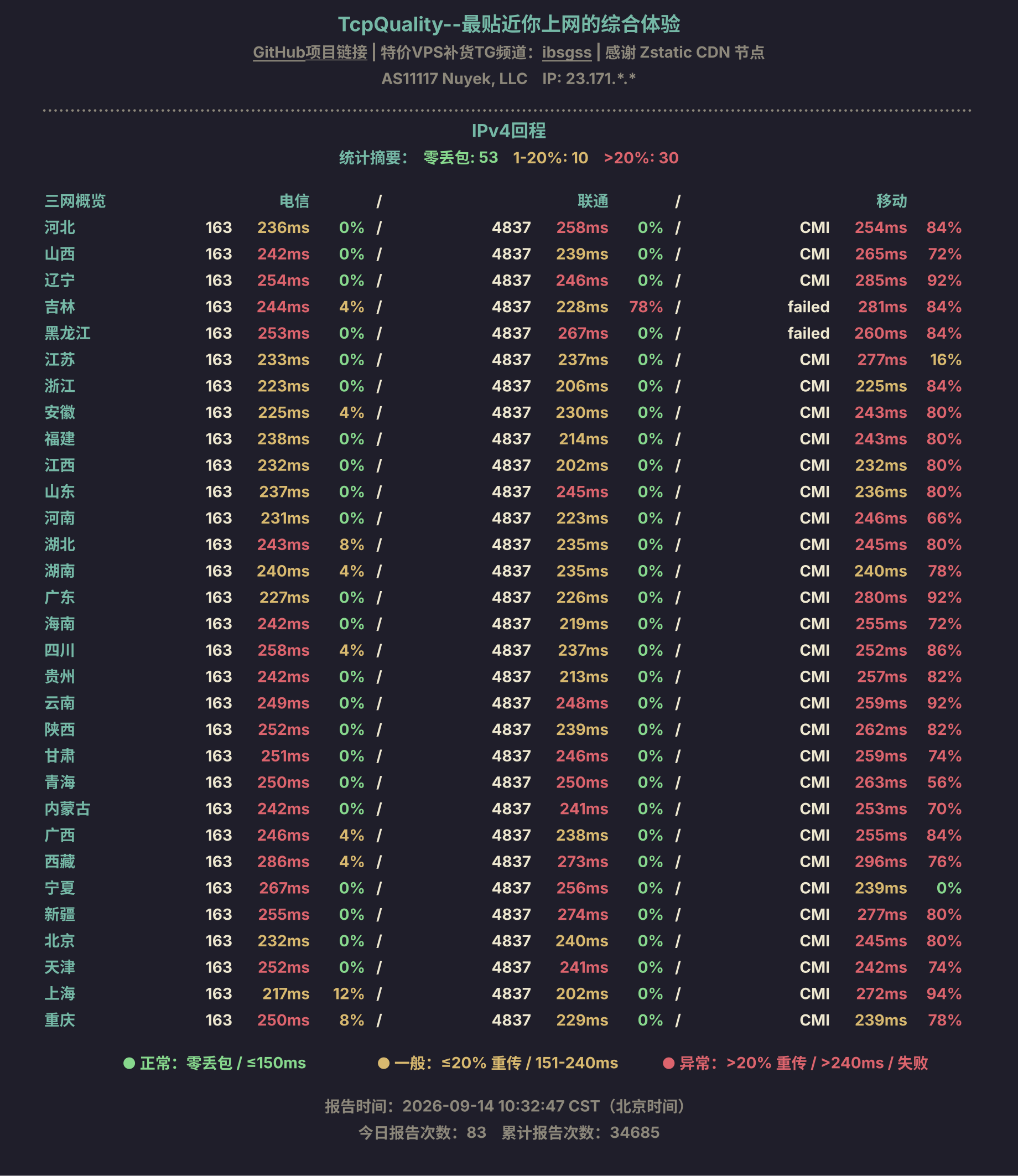 IPv4回程
