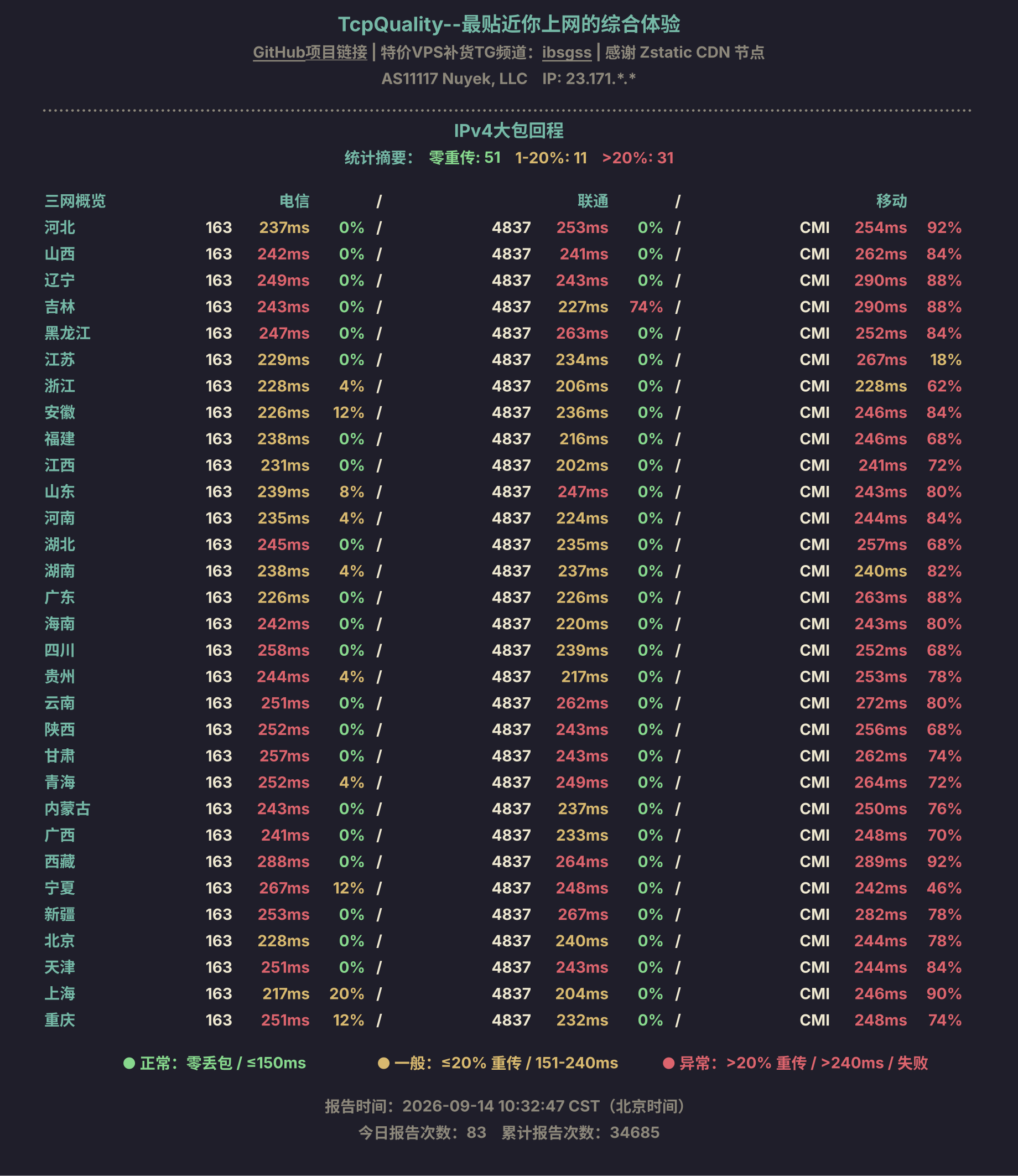 IPv4大包回程