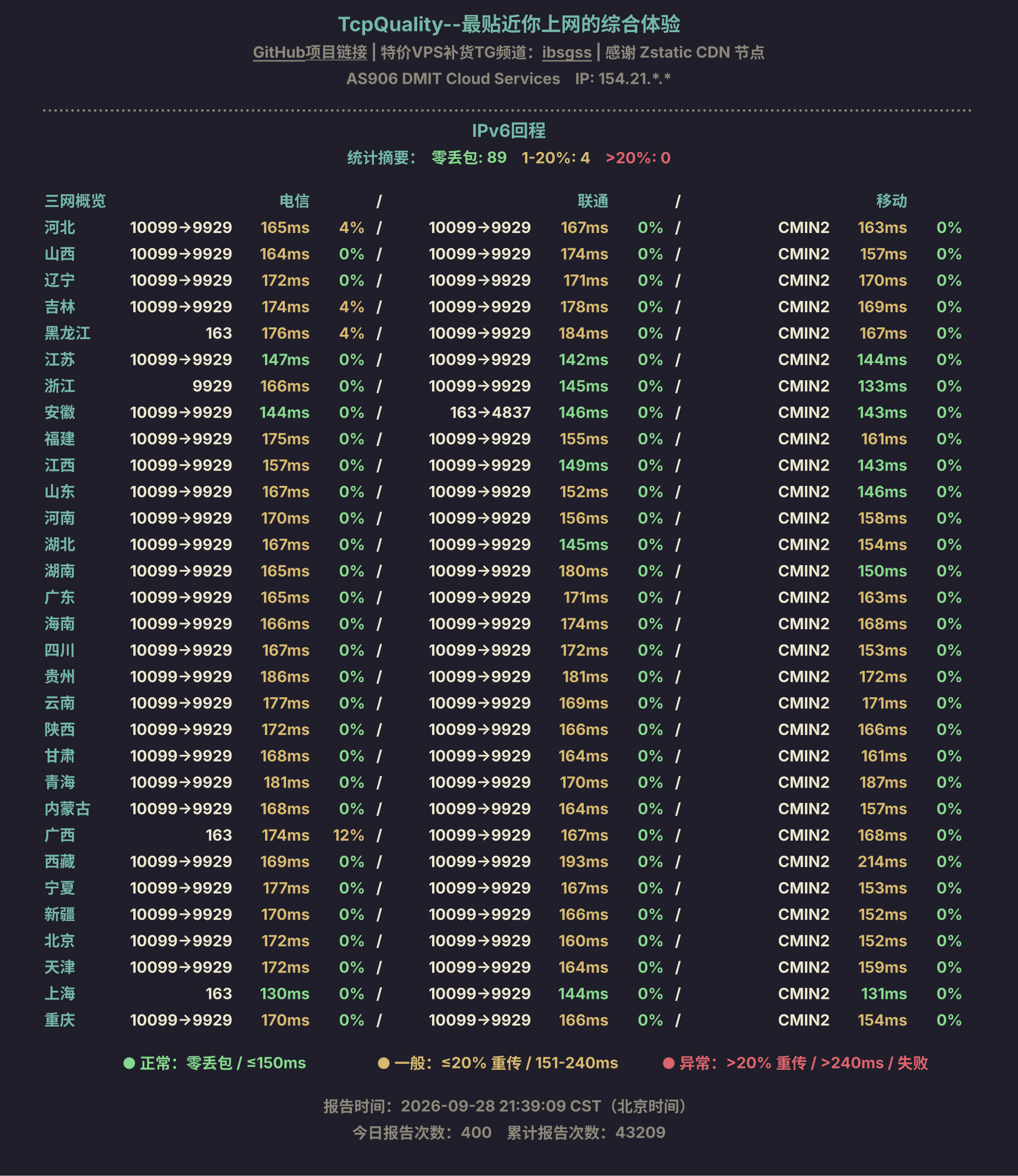 IPv6回程