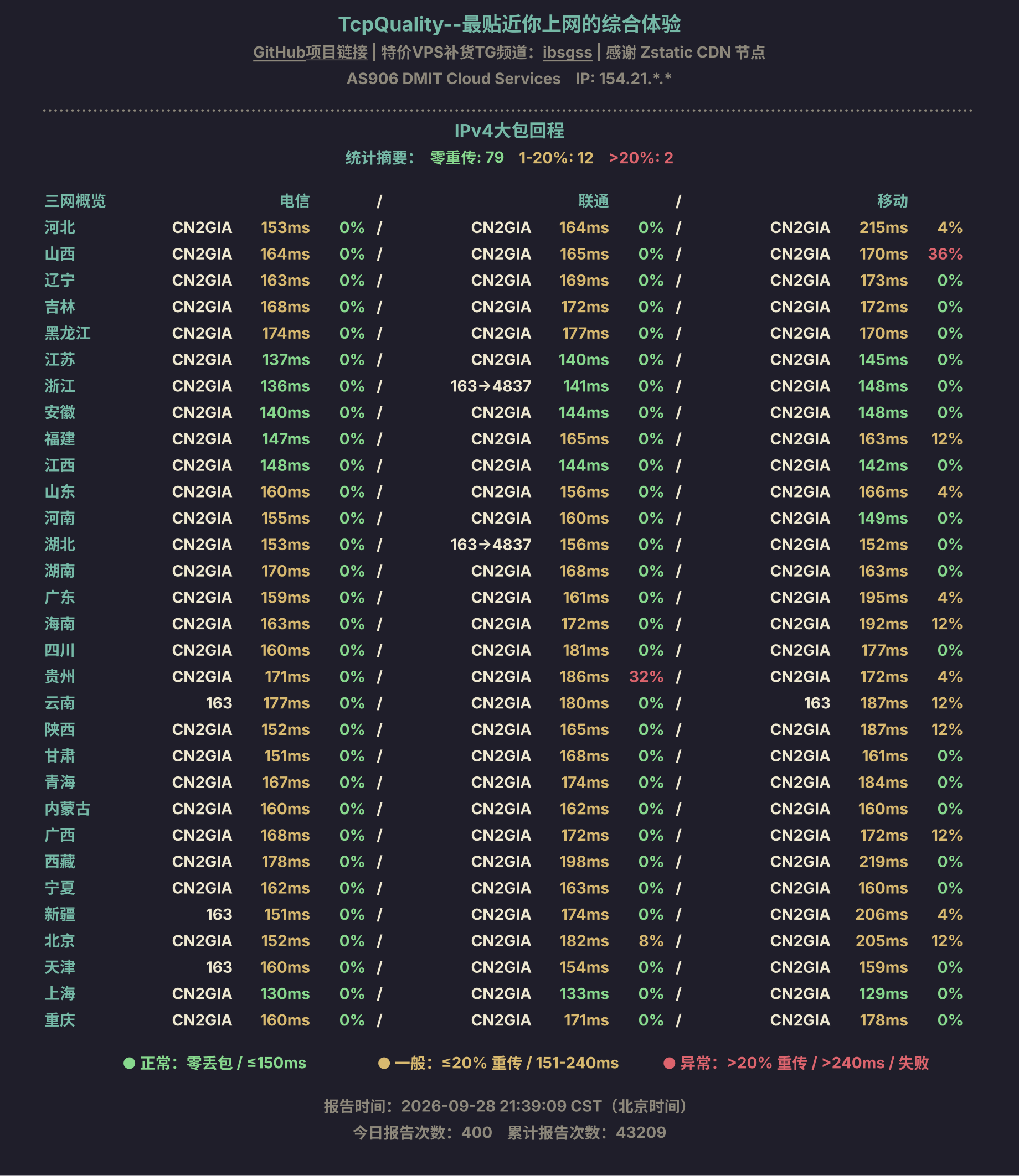 IPv4大包回程