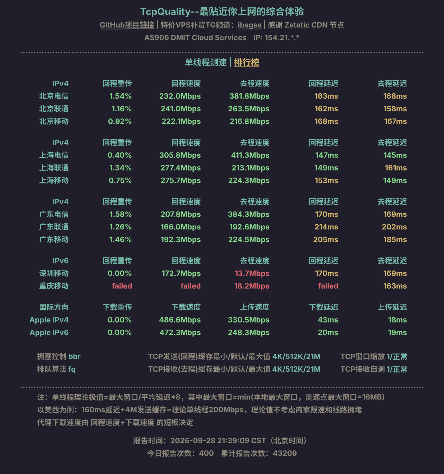 单线程测速