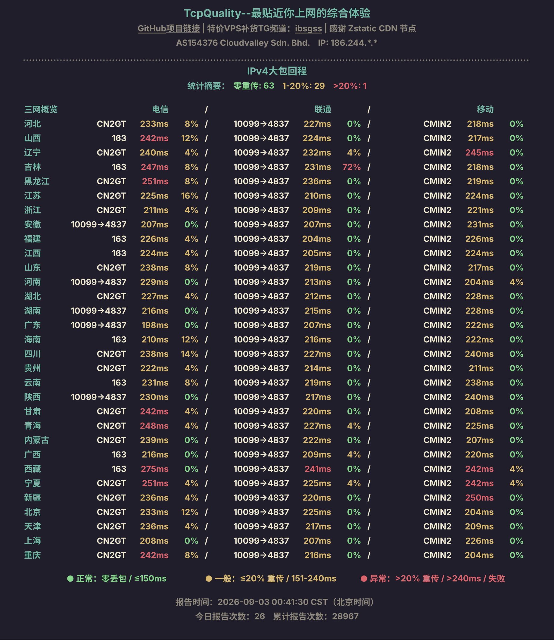 IPv4大包回程