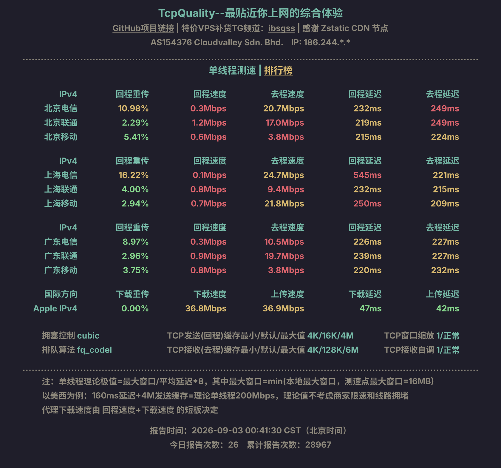 单线程测速