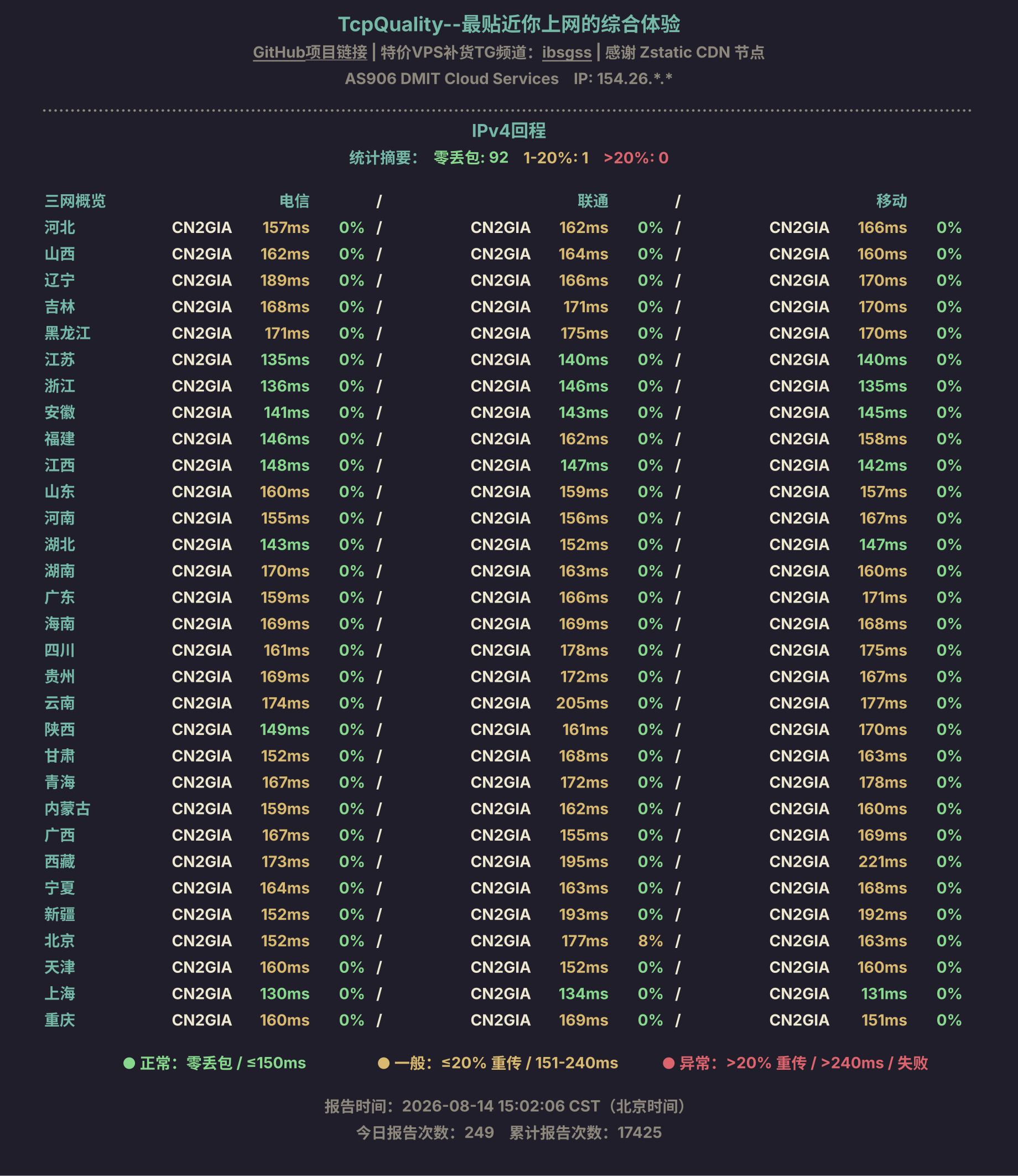 IPv4回程