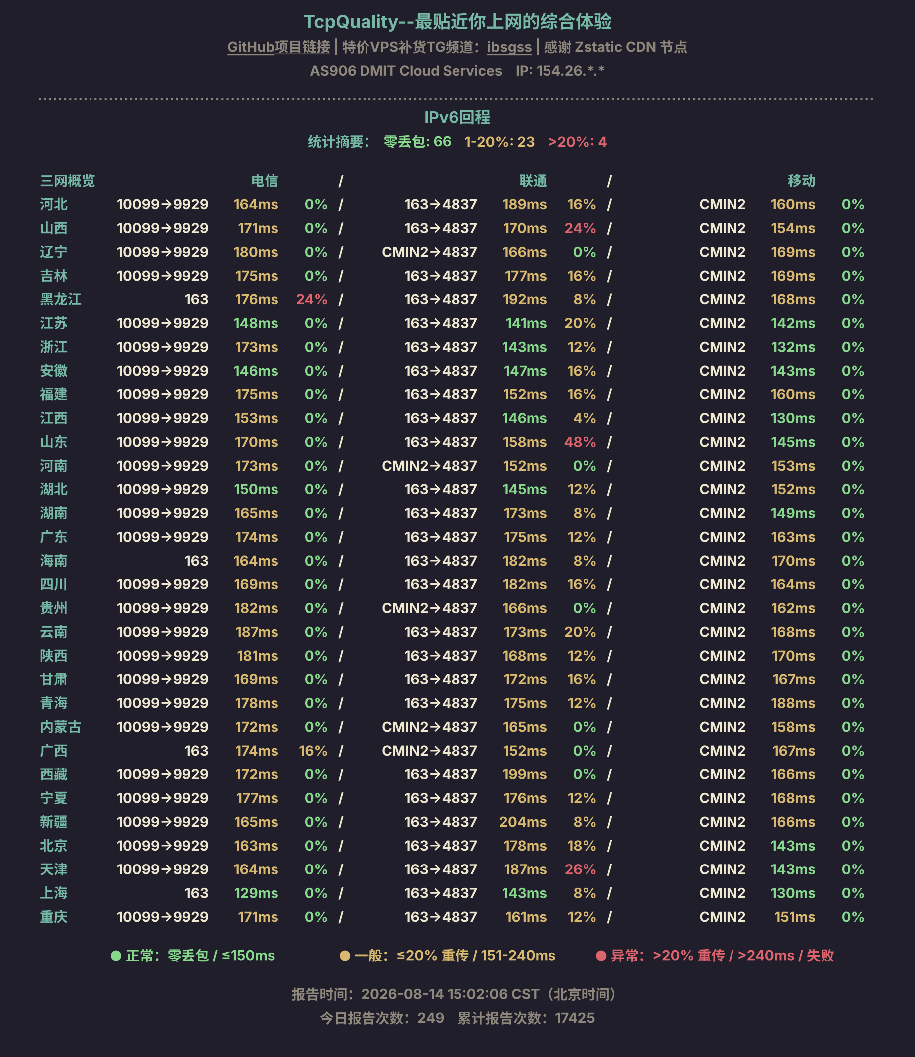 IPv6回程