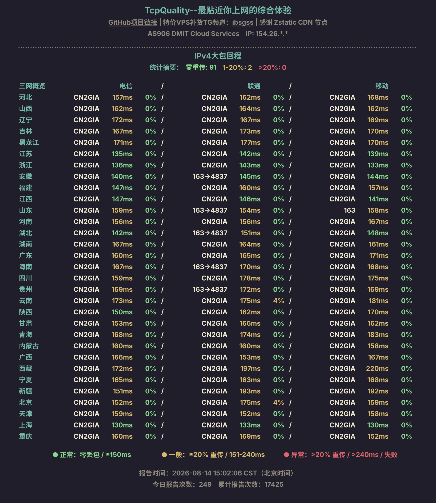 IPv4大包回程
