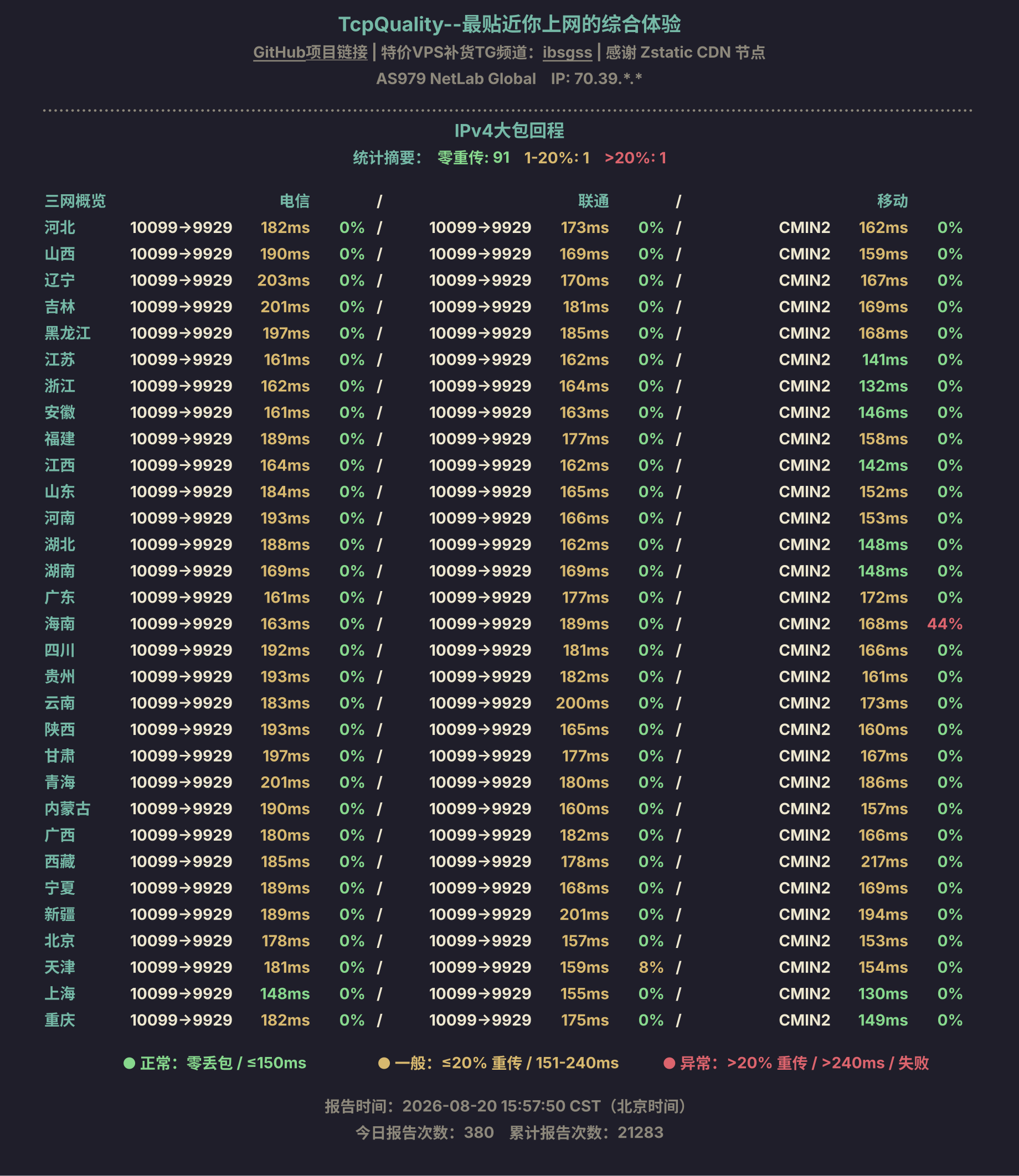IPv4大包回程