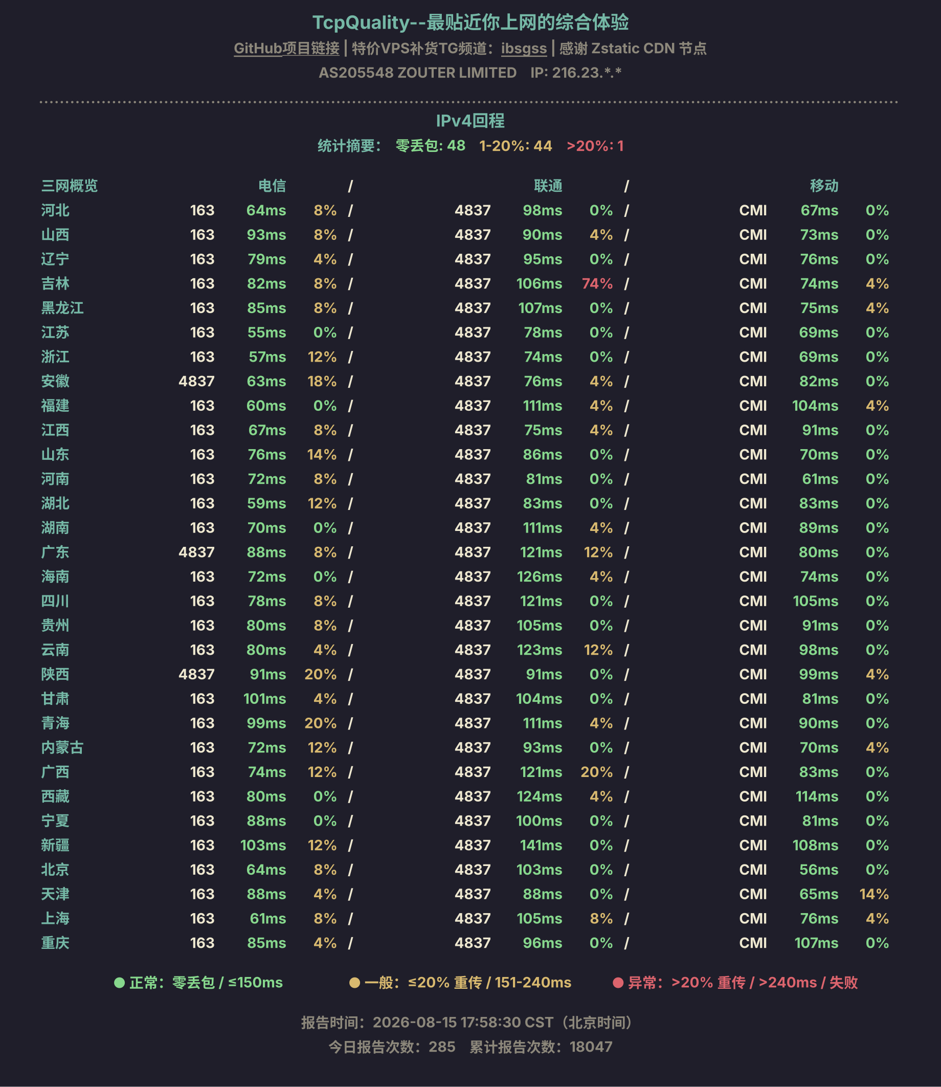 IPv4回程