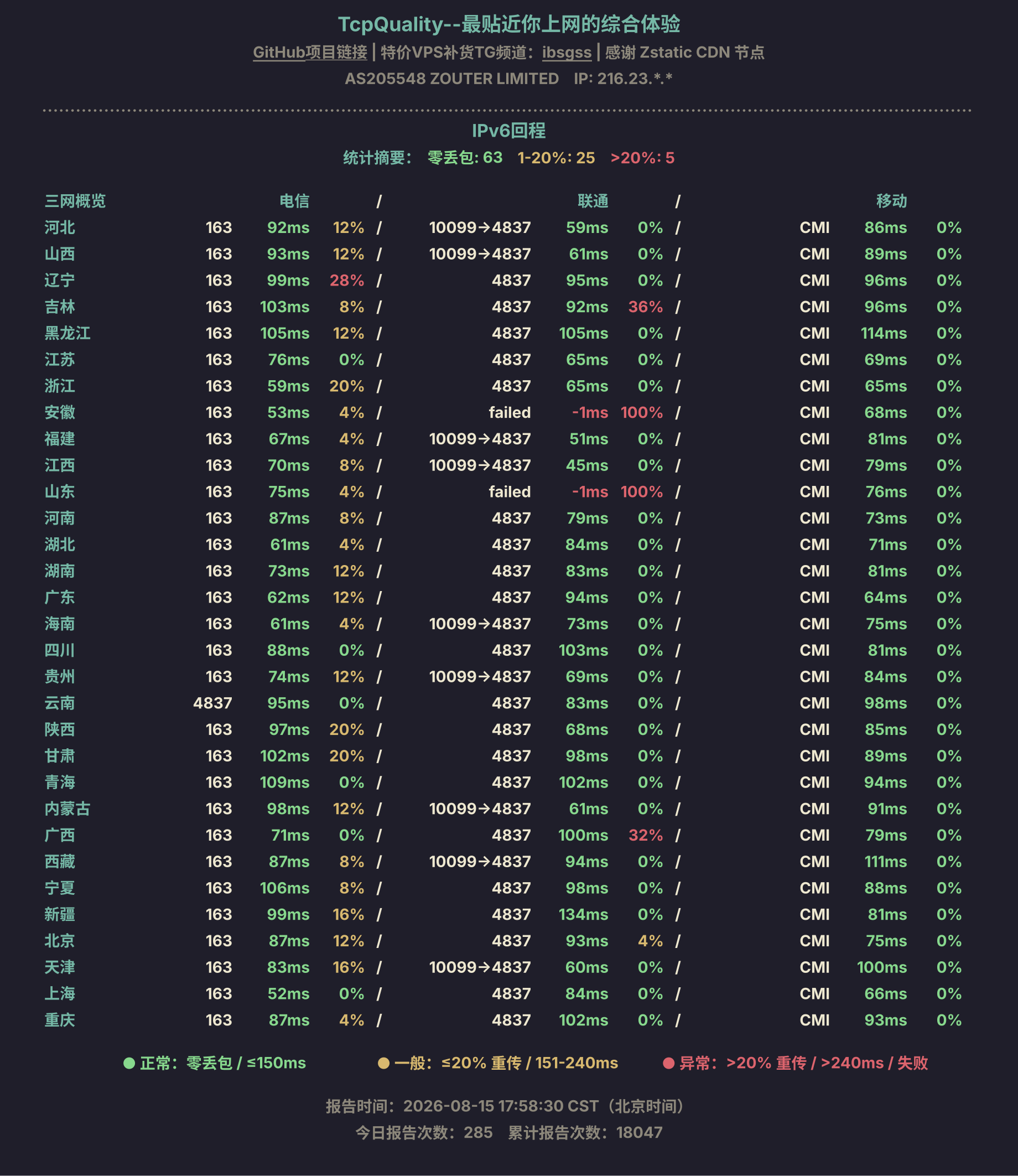 IPv6回程