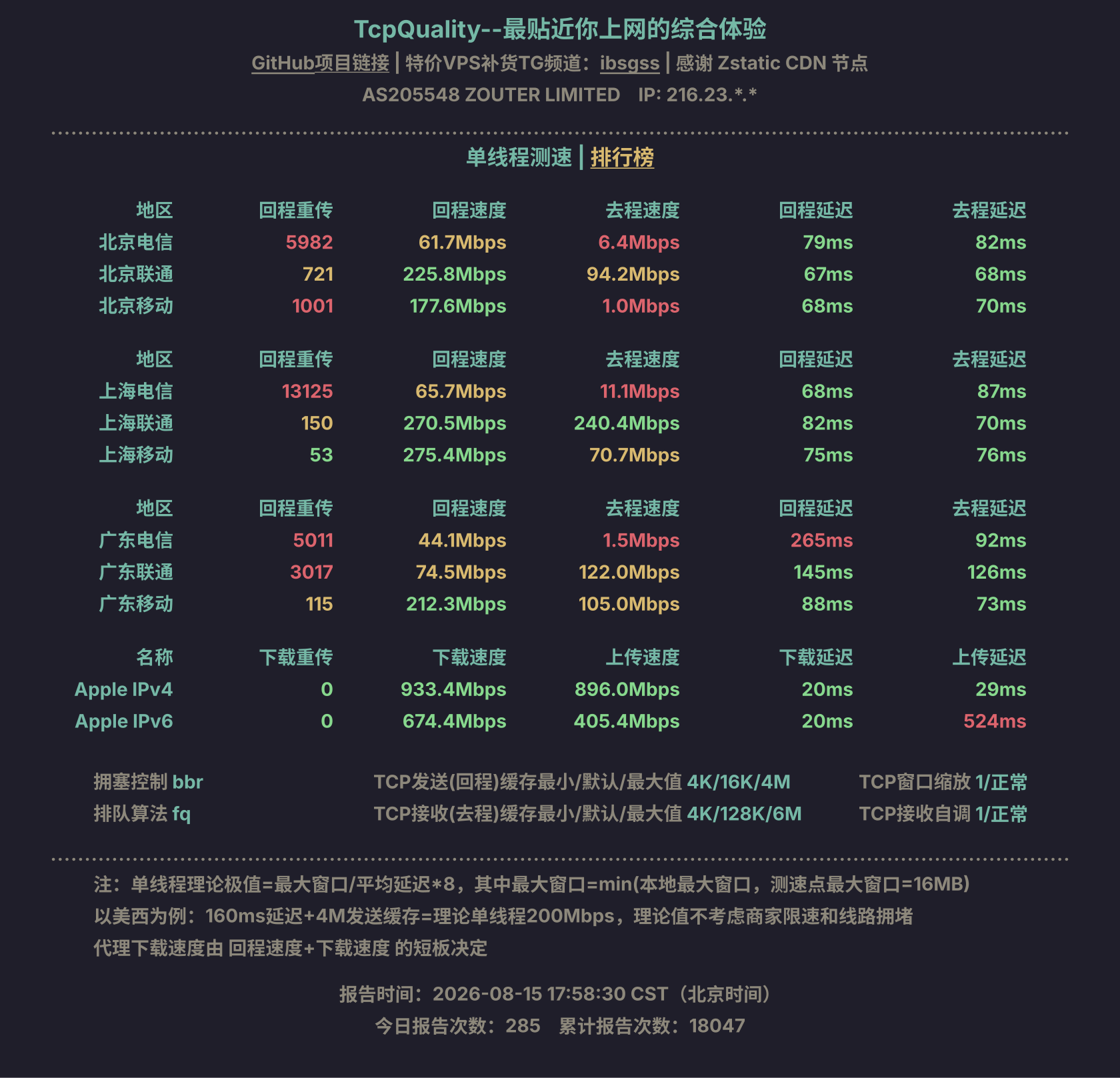 单线程测速