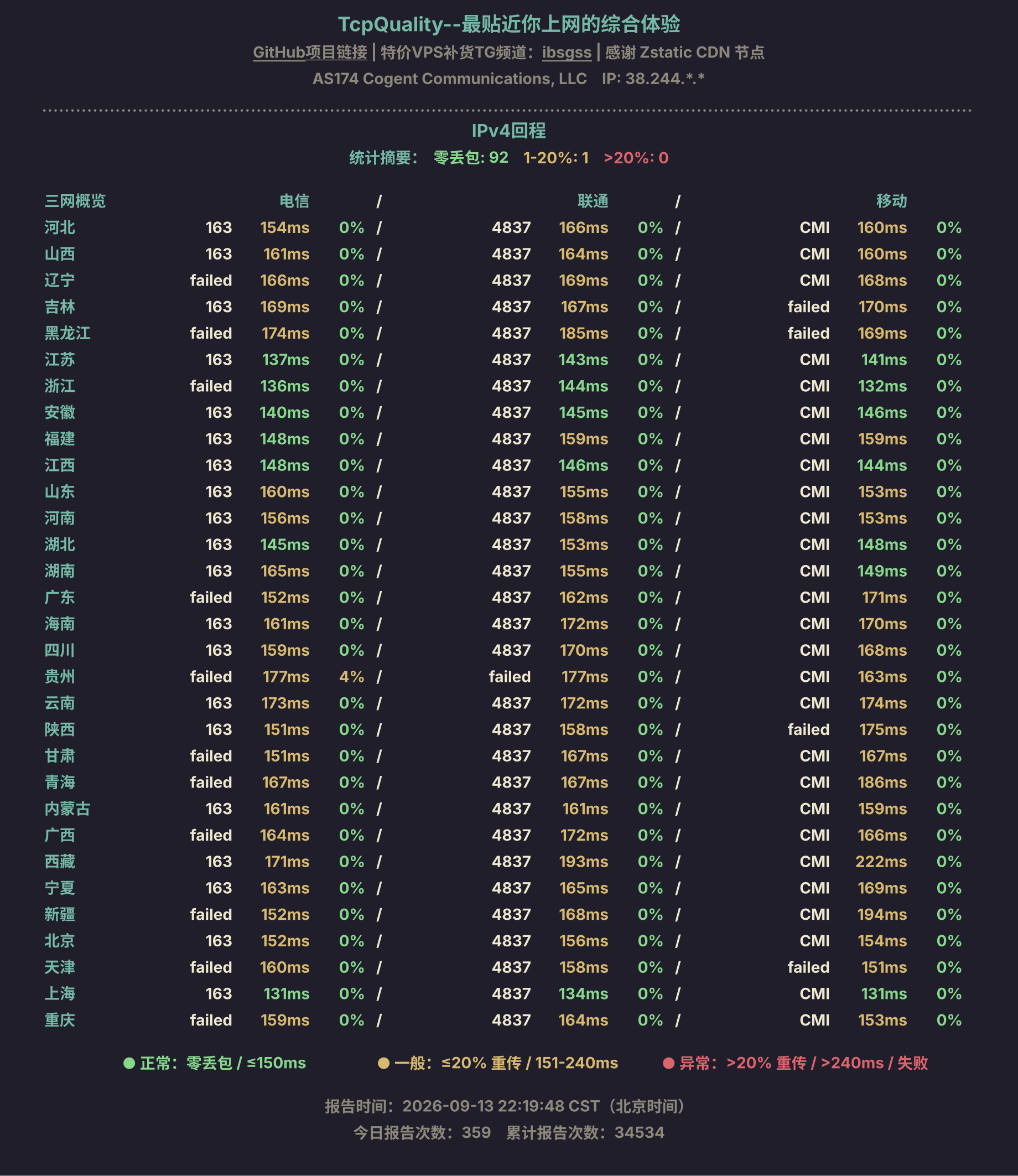 IPv4回程