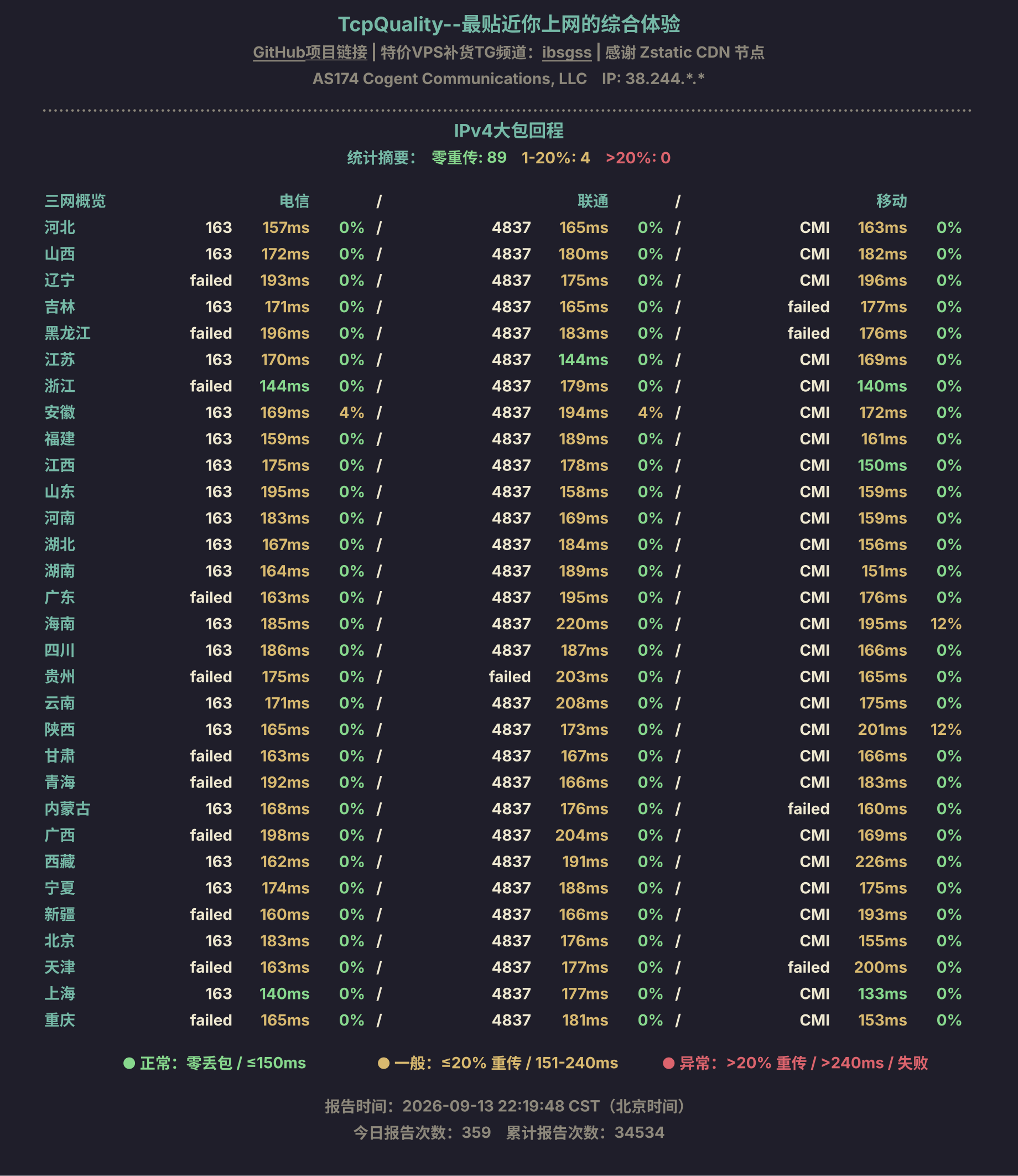 IPv4大包回程