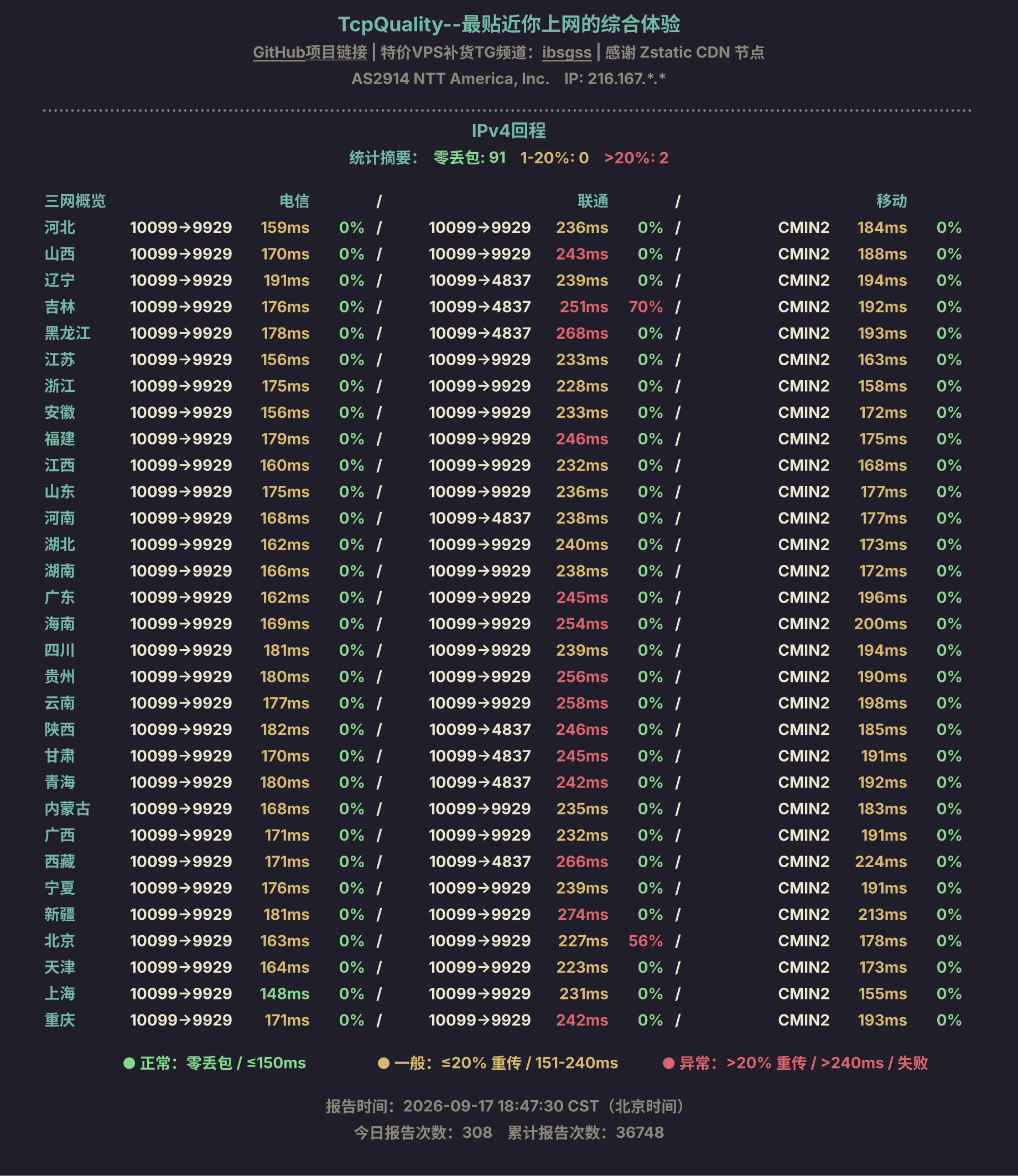 IPv4回程