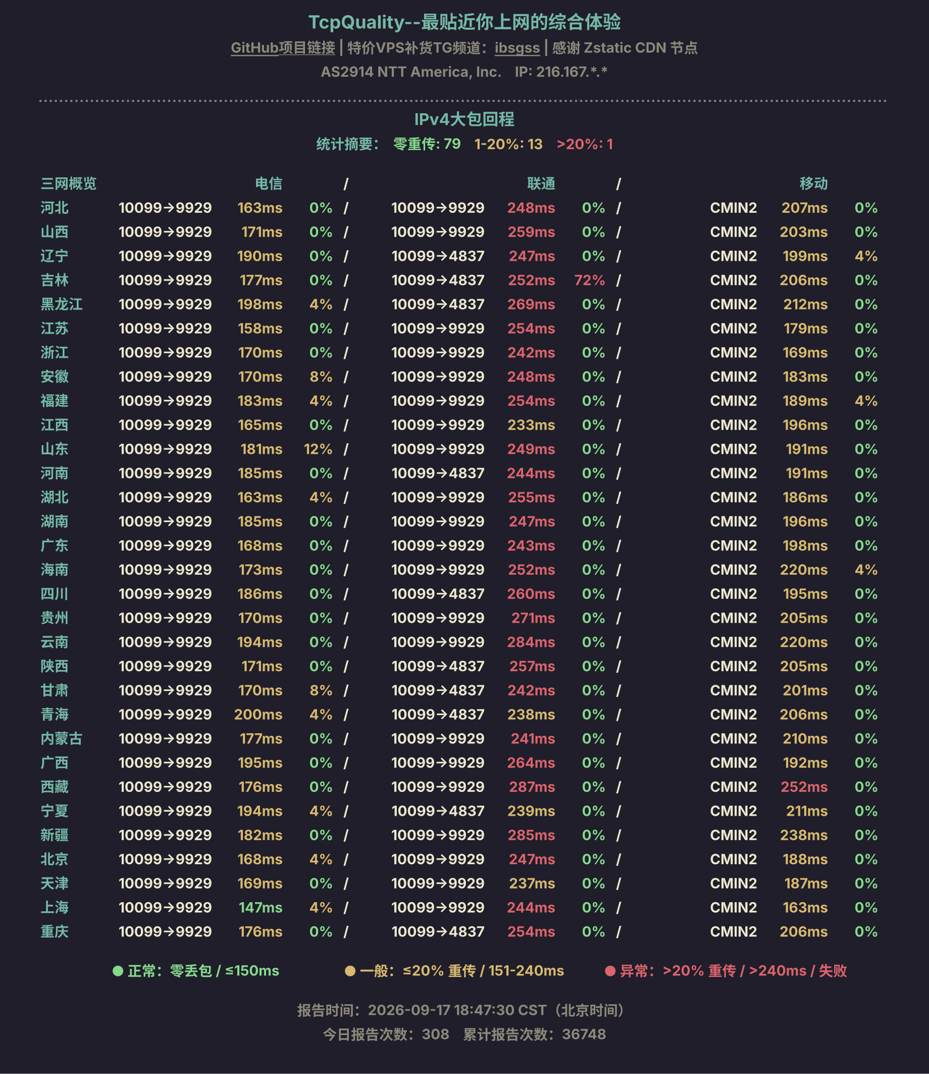 IPv4大包回程