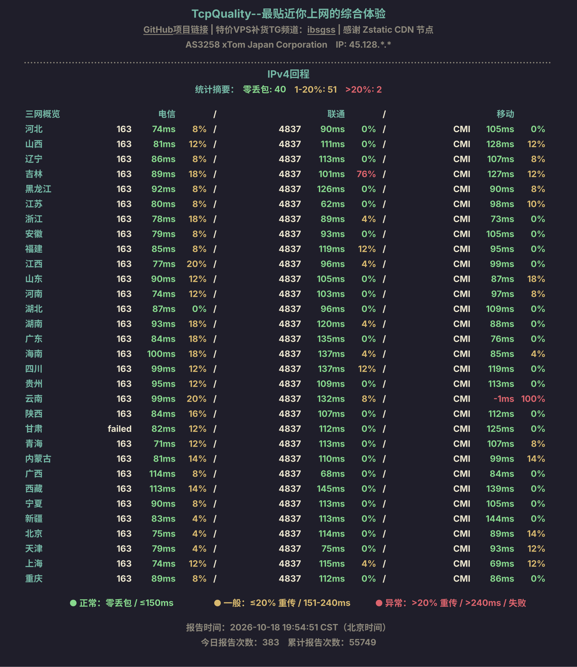 IPv4回程