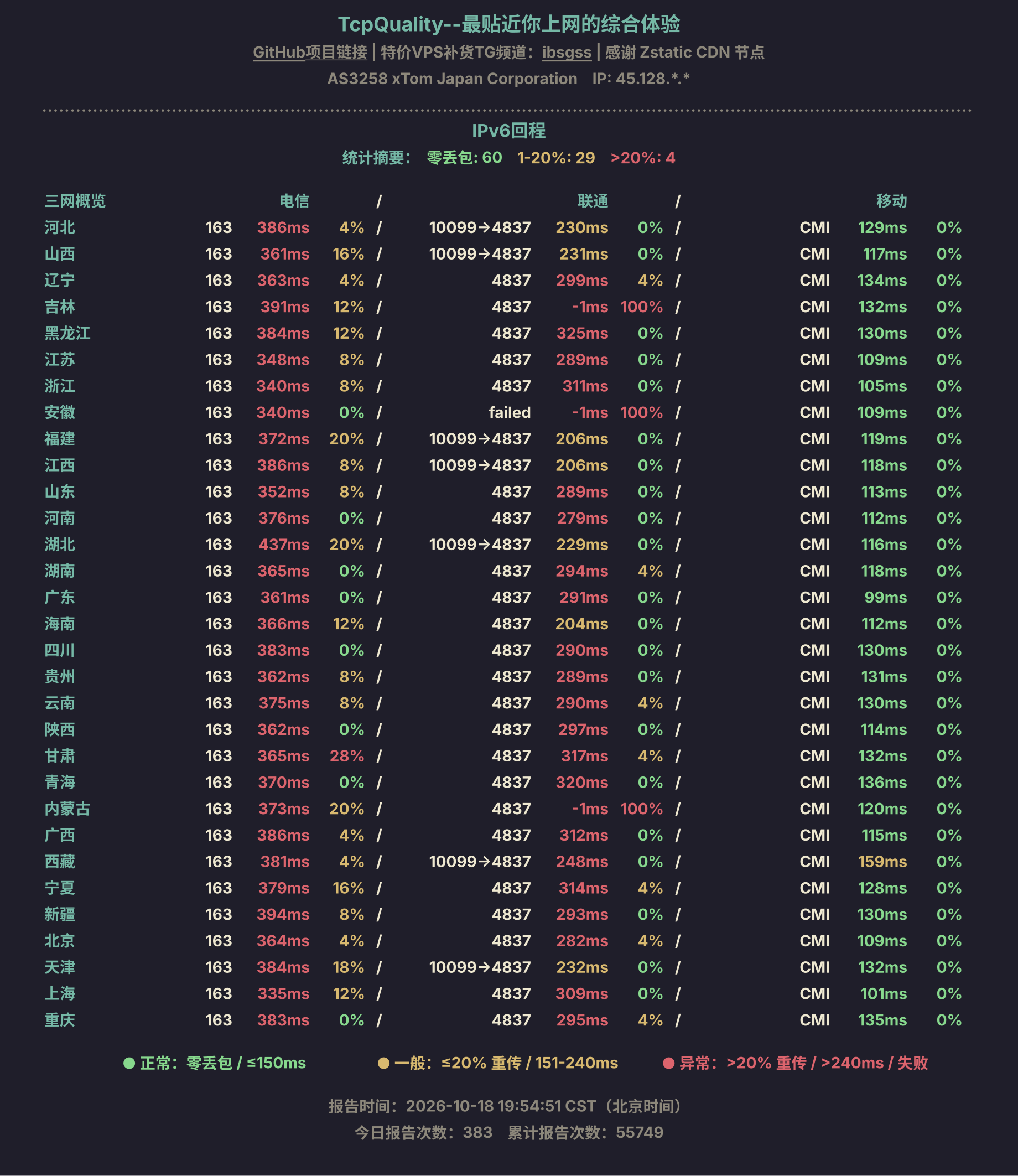 IPv6回程