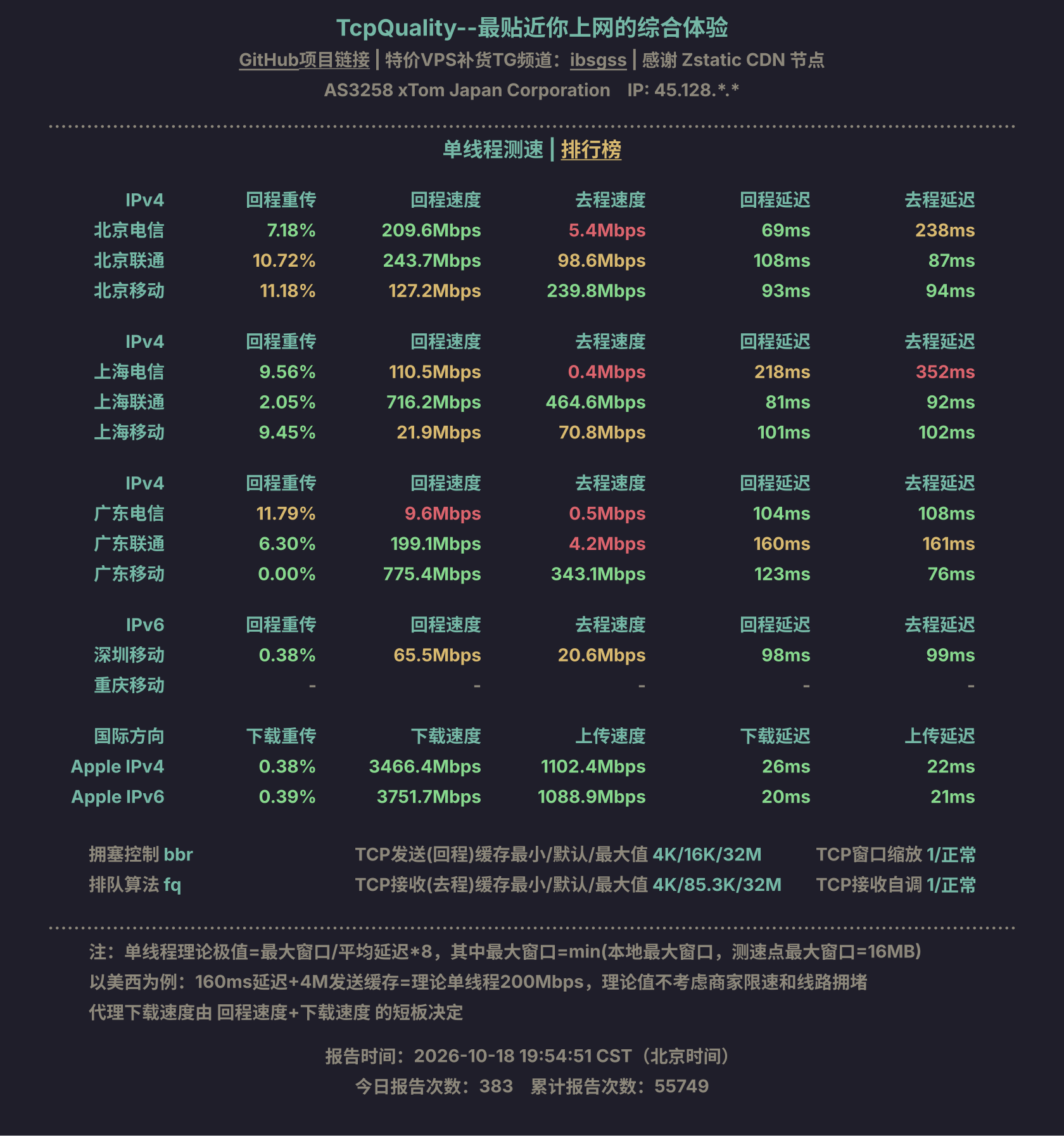 单线程测速