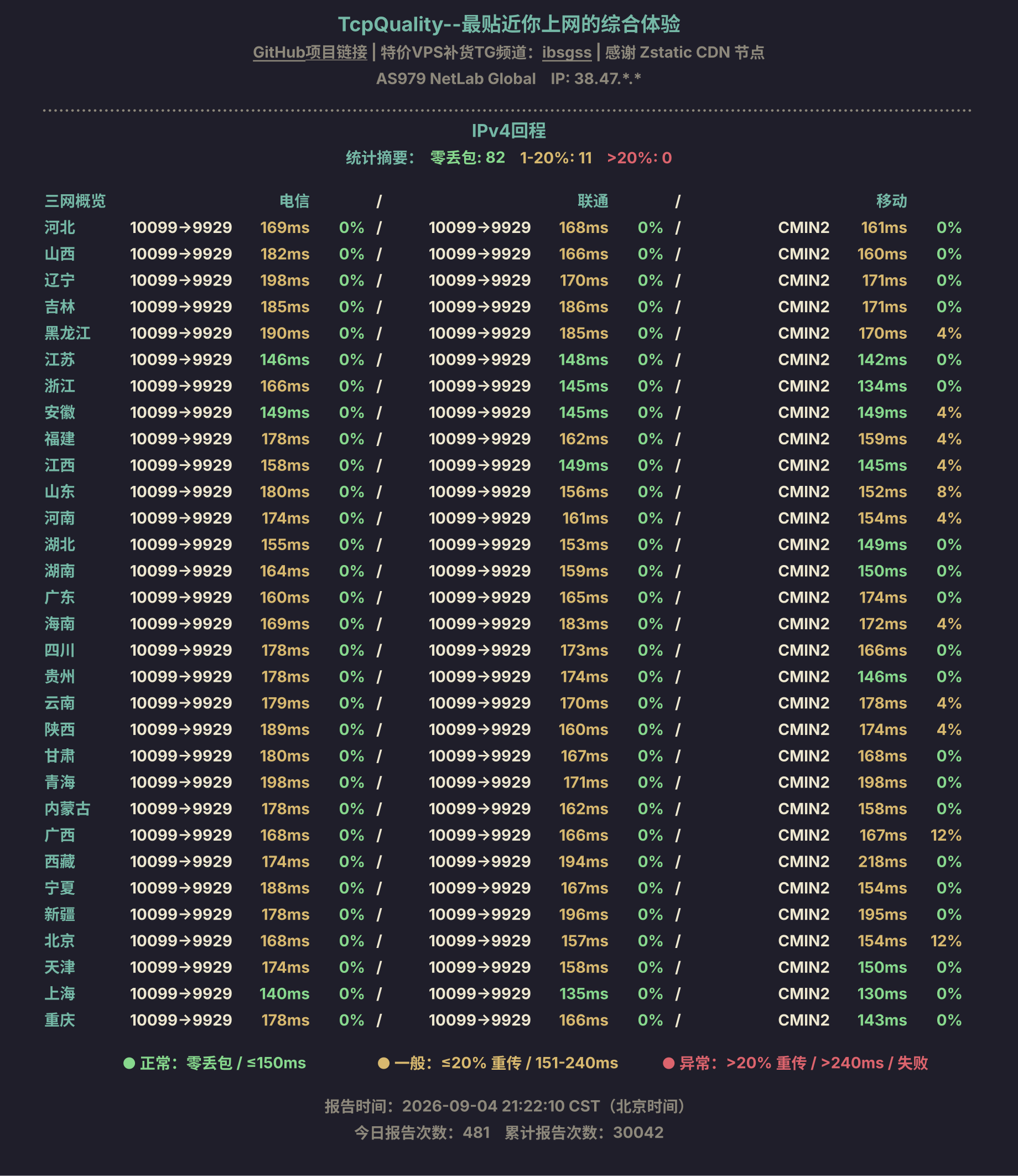 IPv4回程