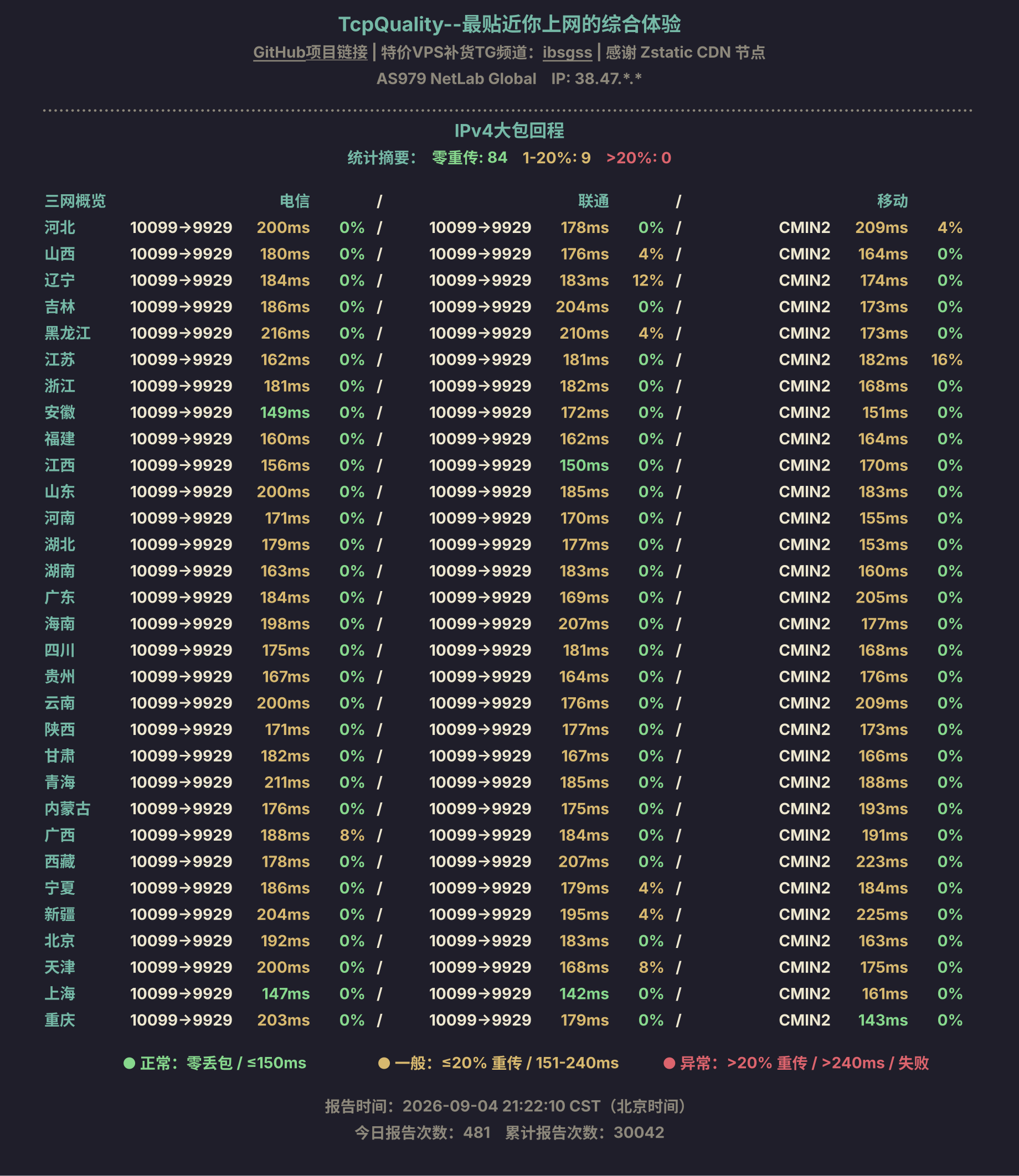 IPv4大包回程
