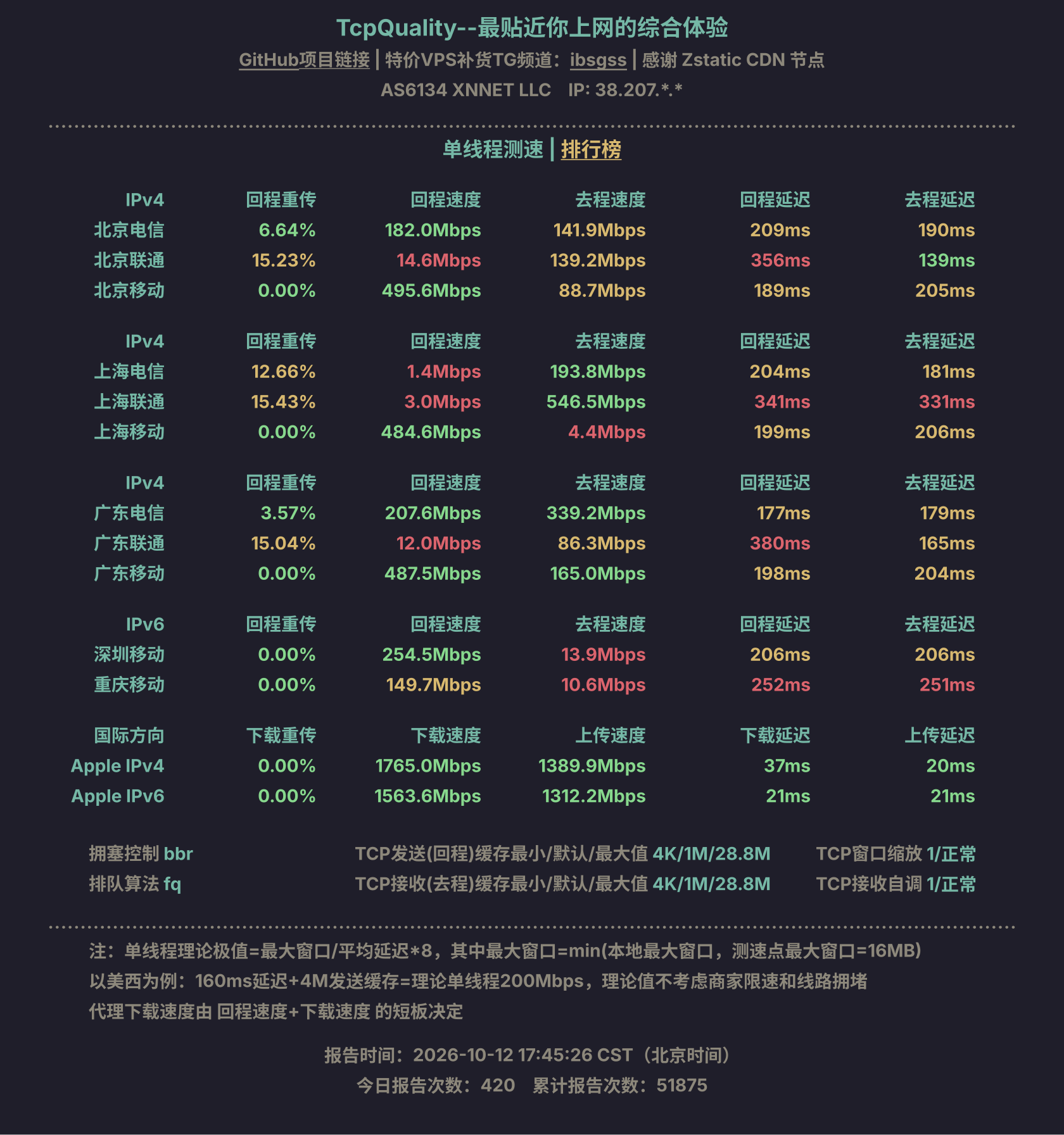 单线程测速