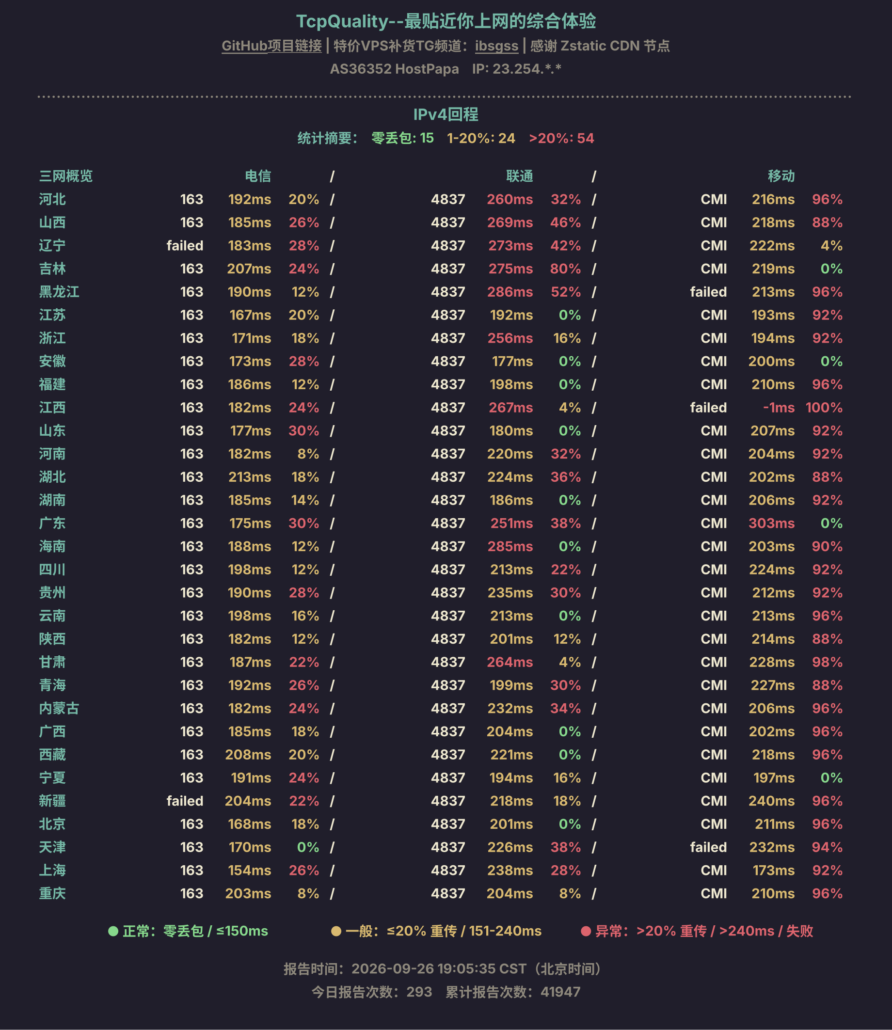 IPv4回程