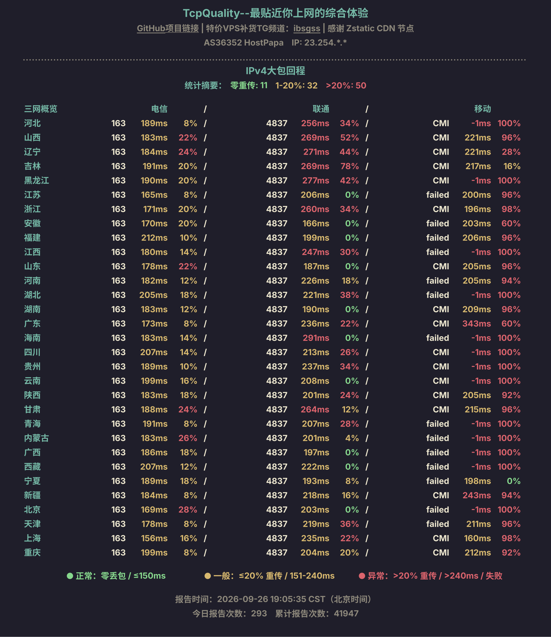 IPv4大包回程