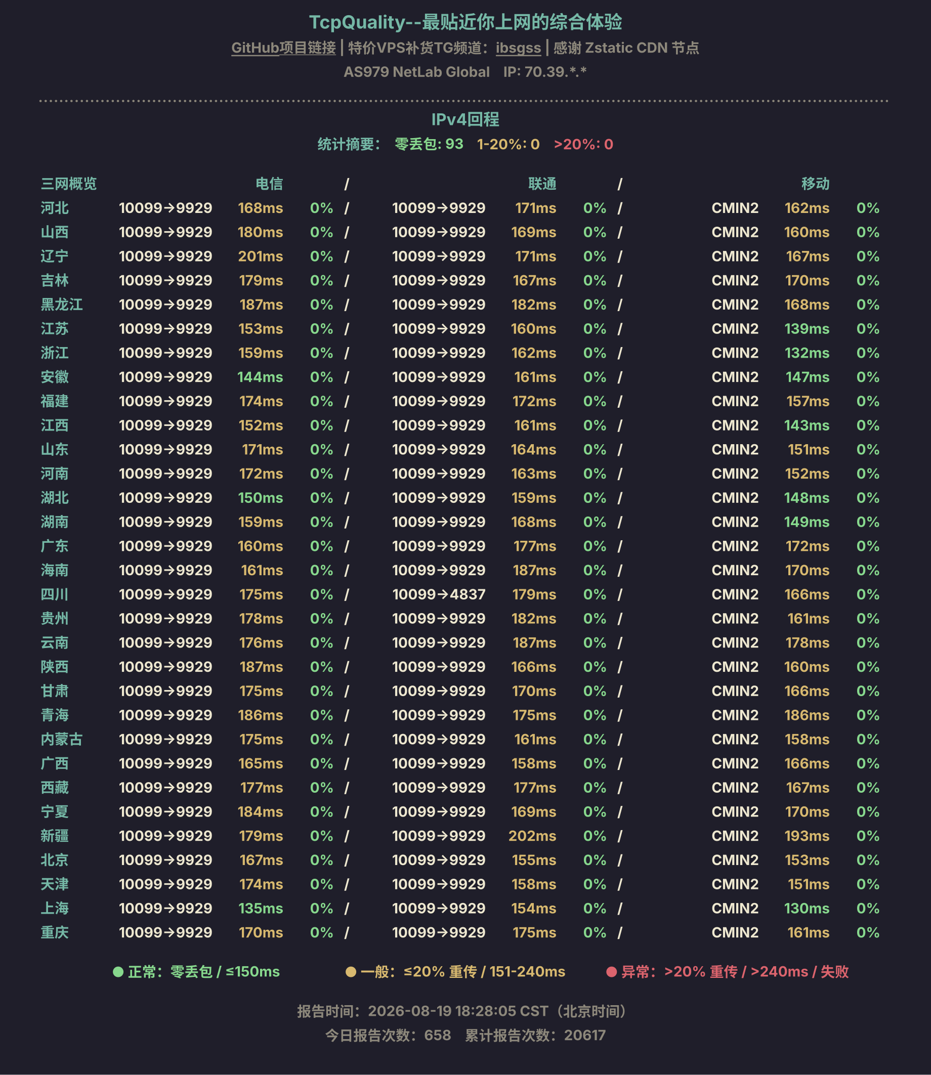 IPv4回程