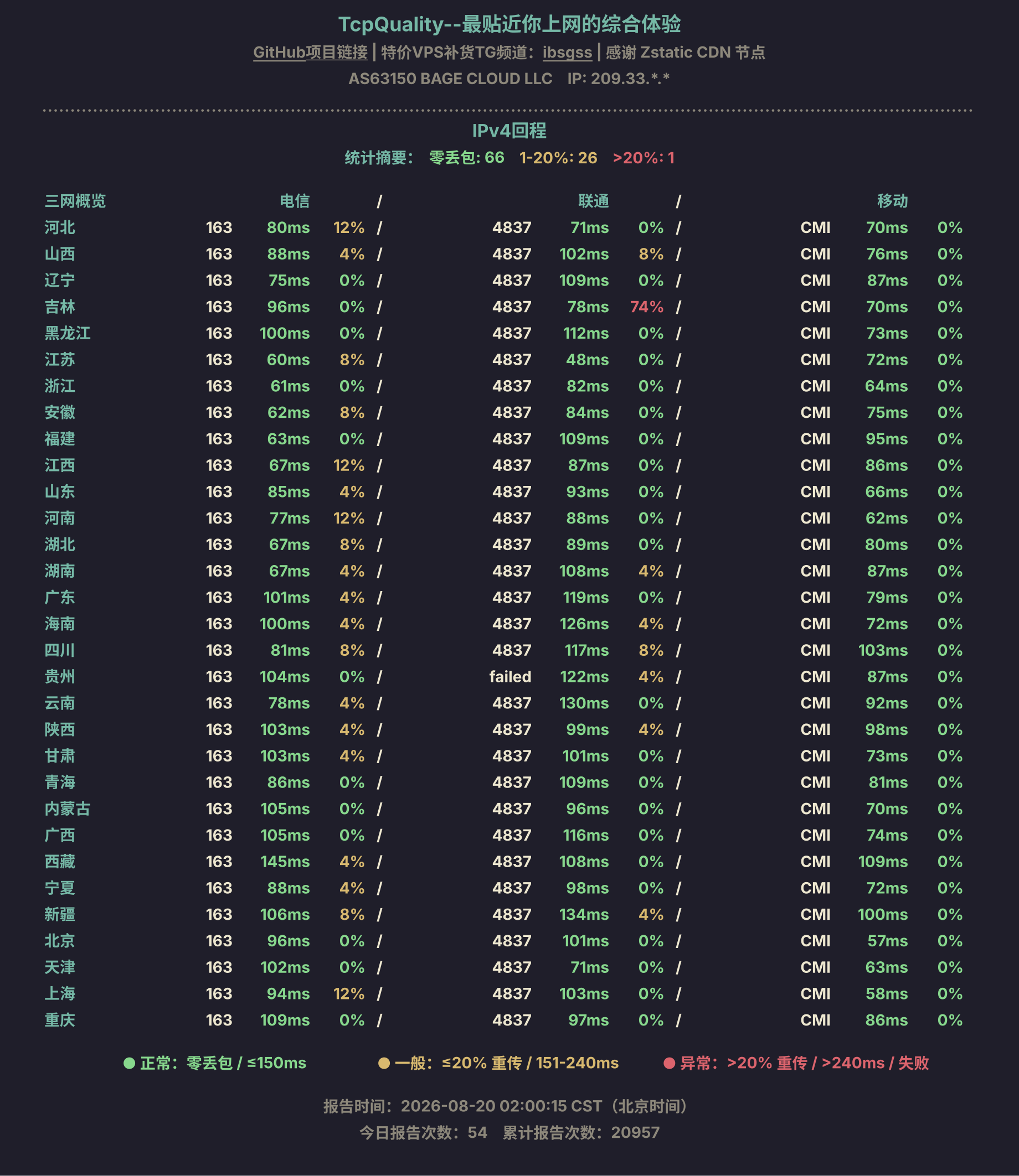 IPv4回程