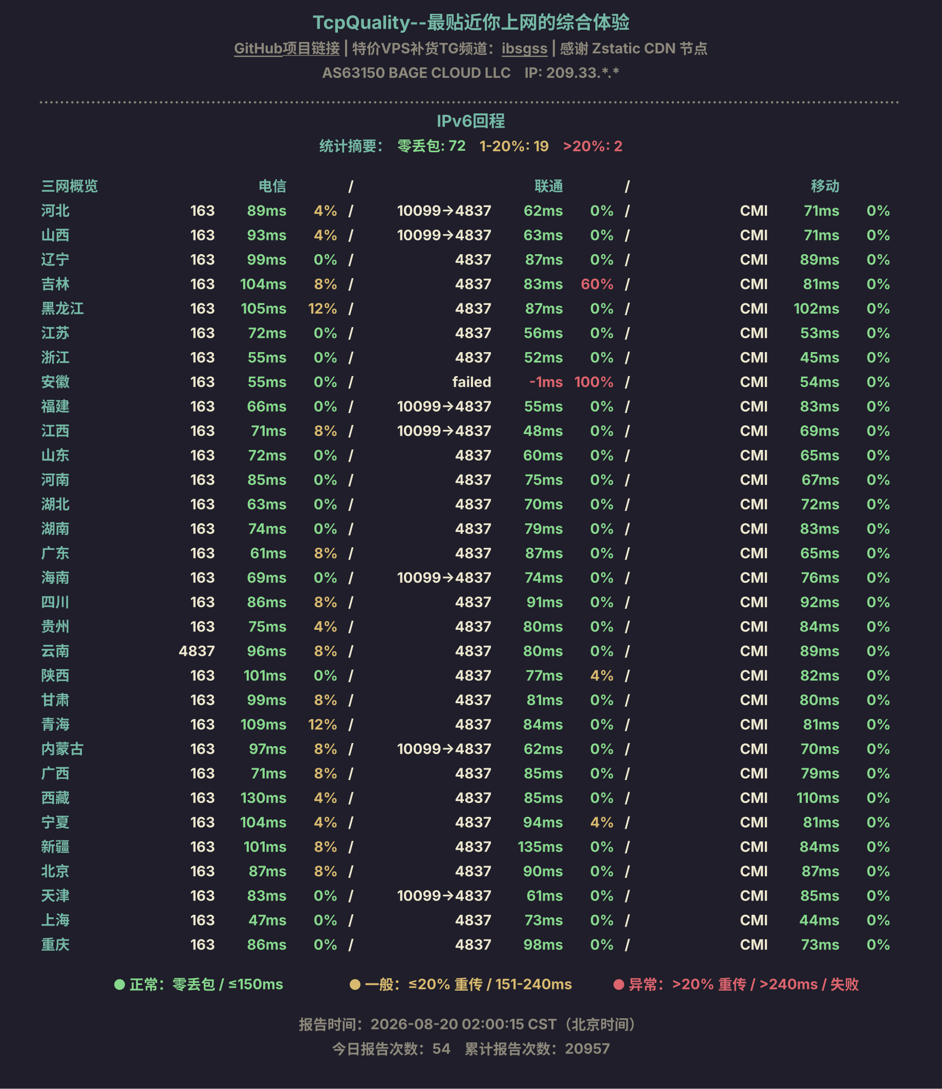 IPv6回程