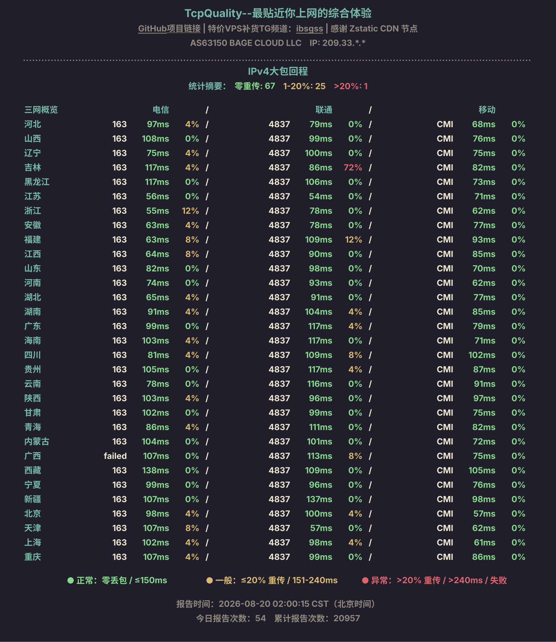 IPv4大包回程