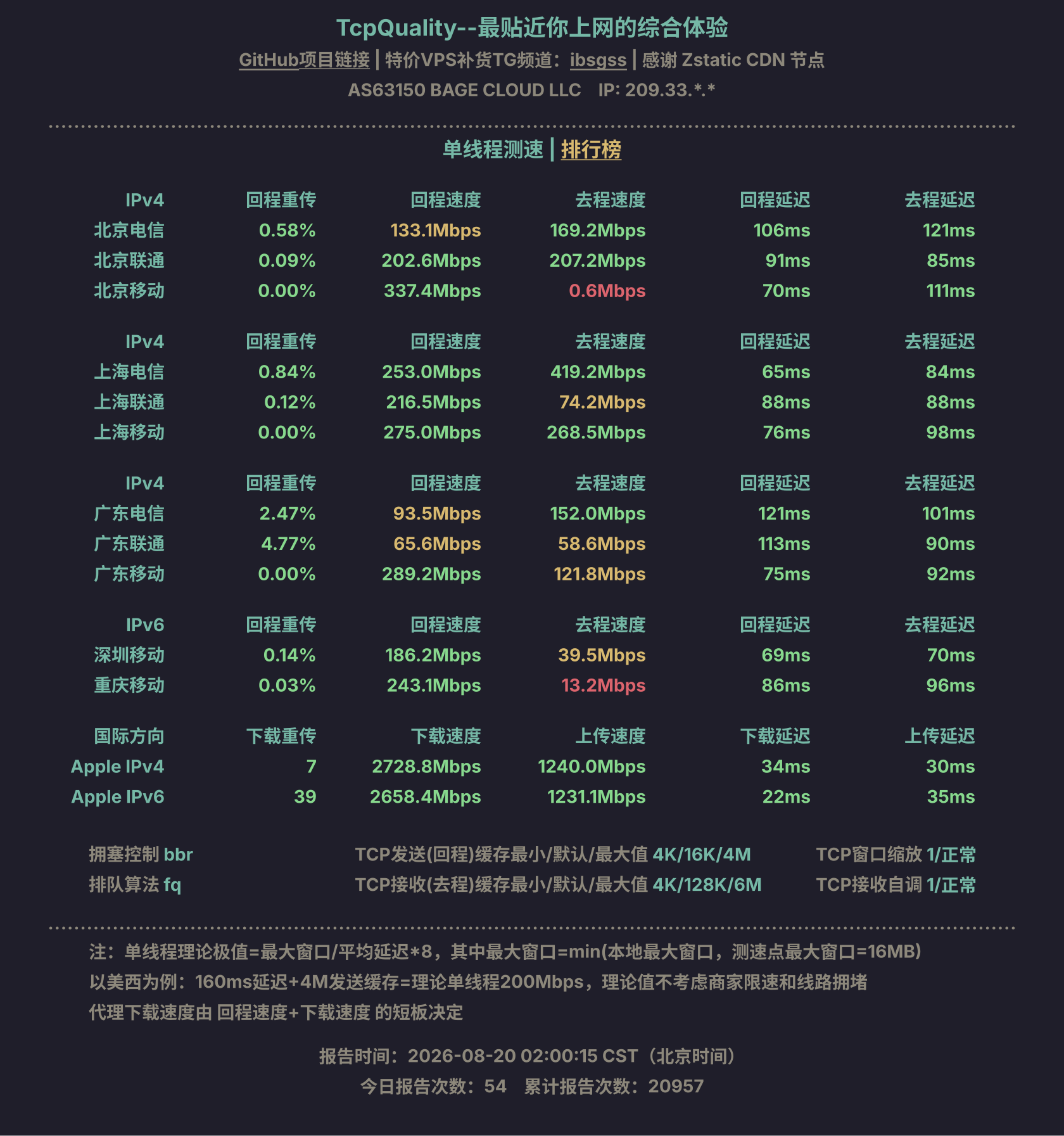 单线程测速
