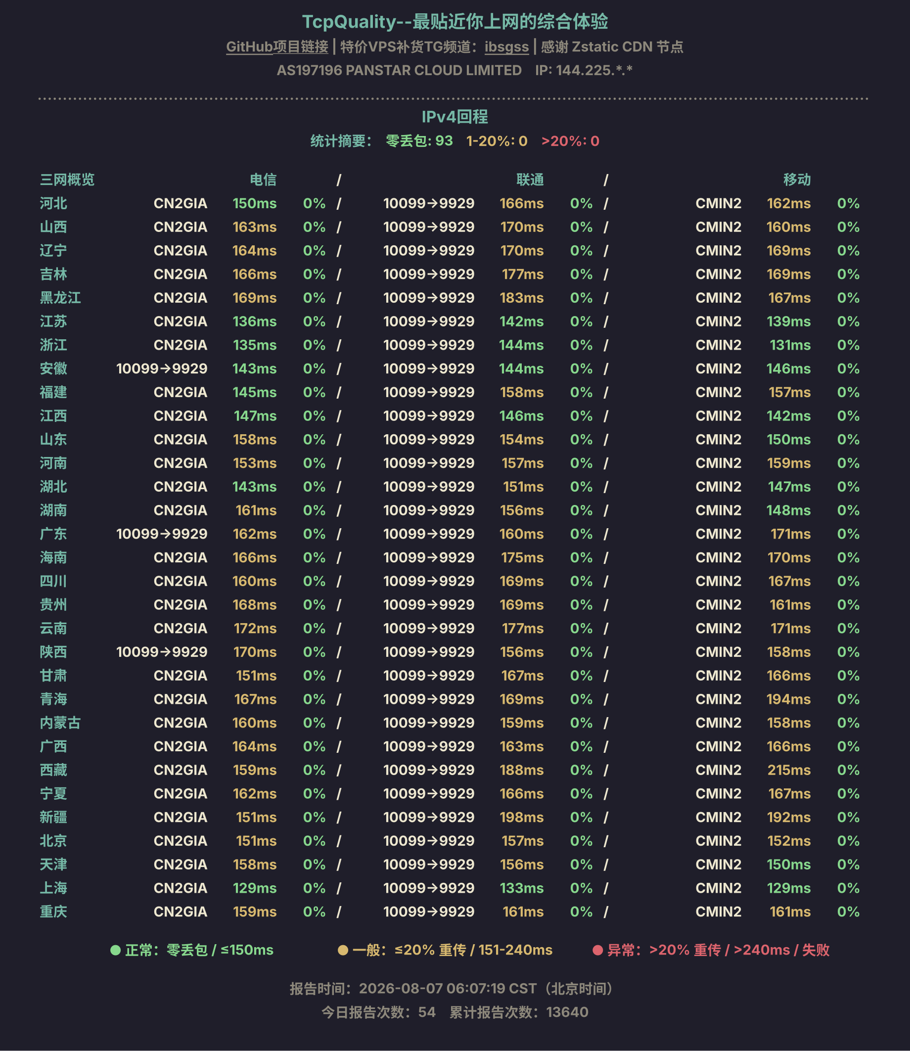 IPv4回程