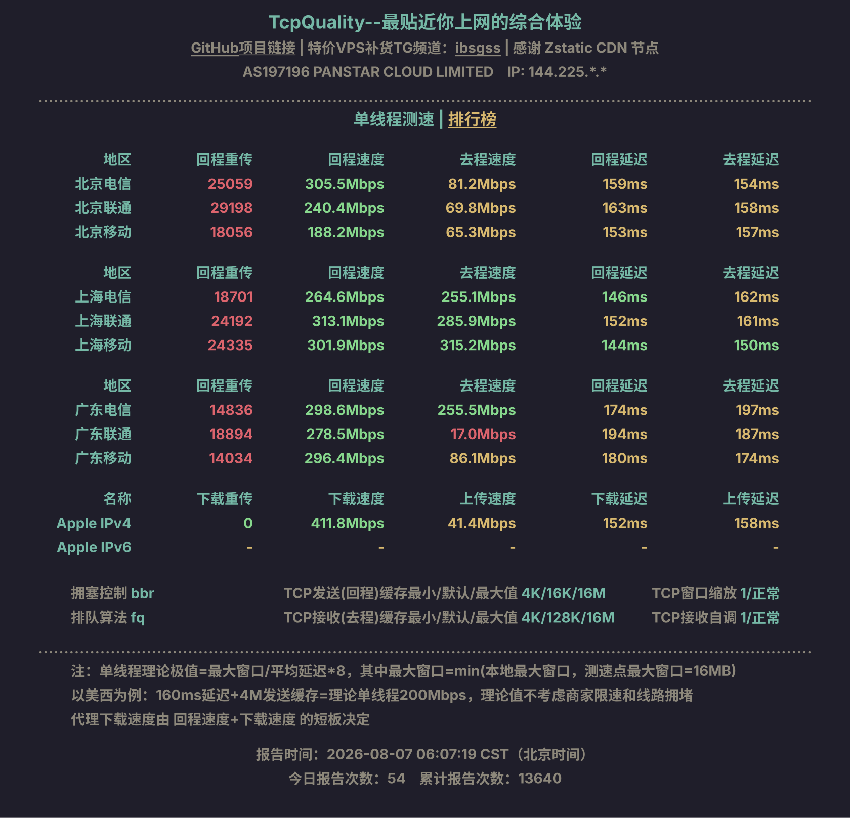 单线程测速