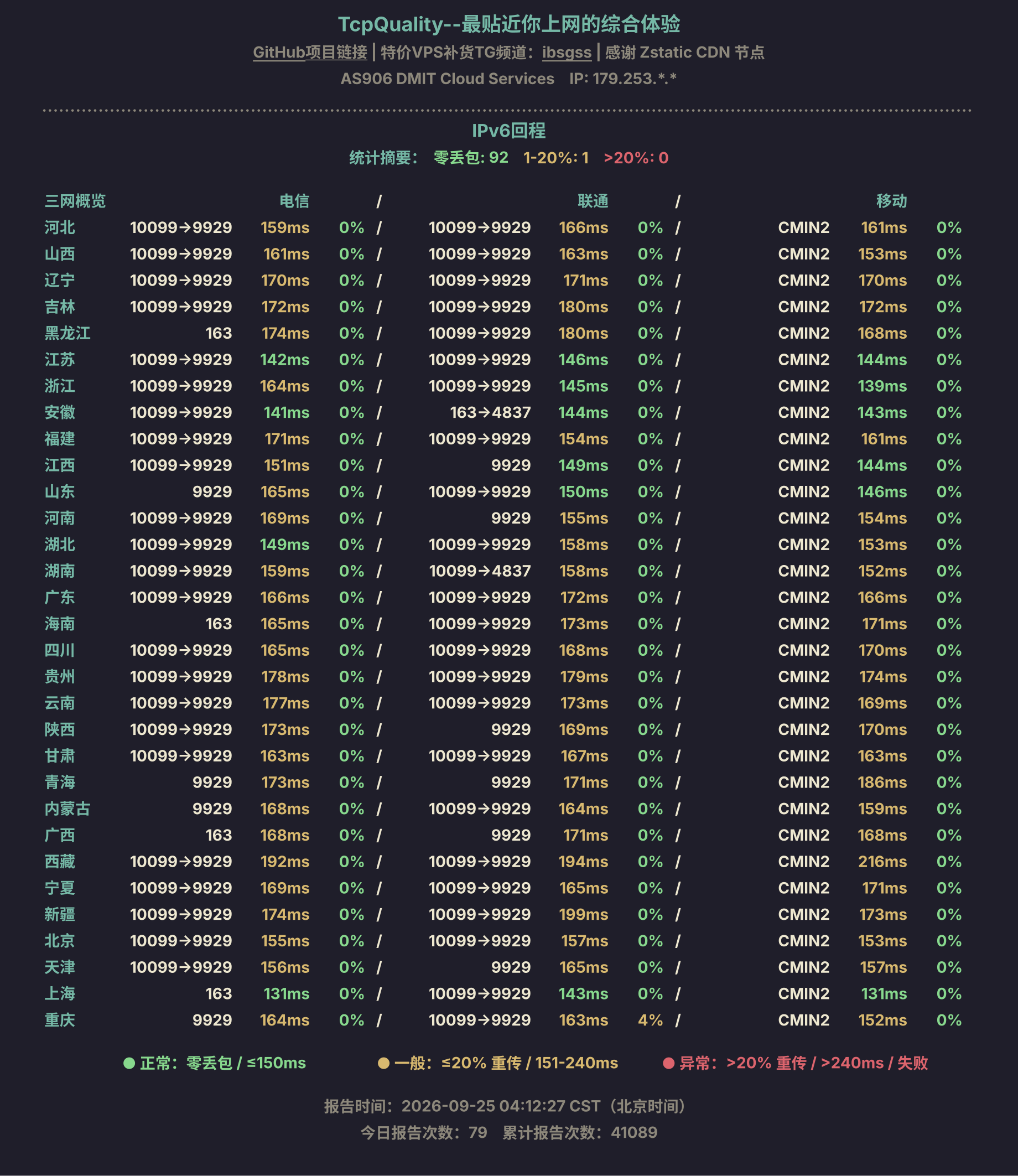 IPv6回程