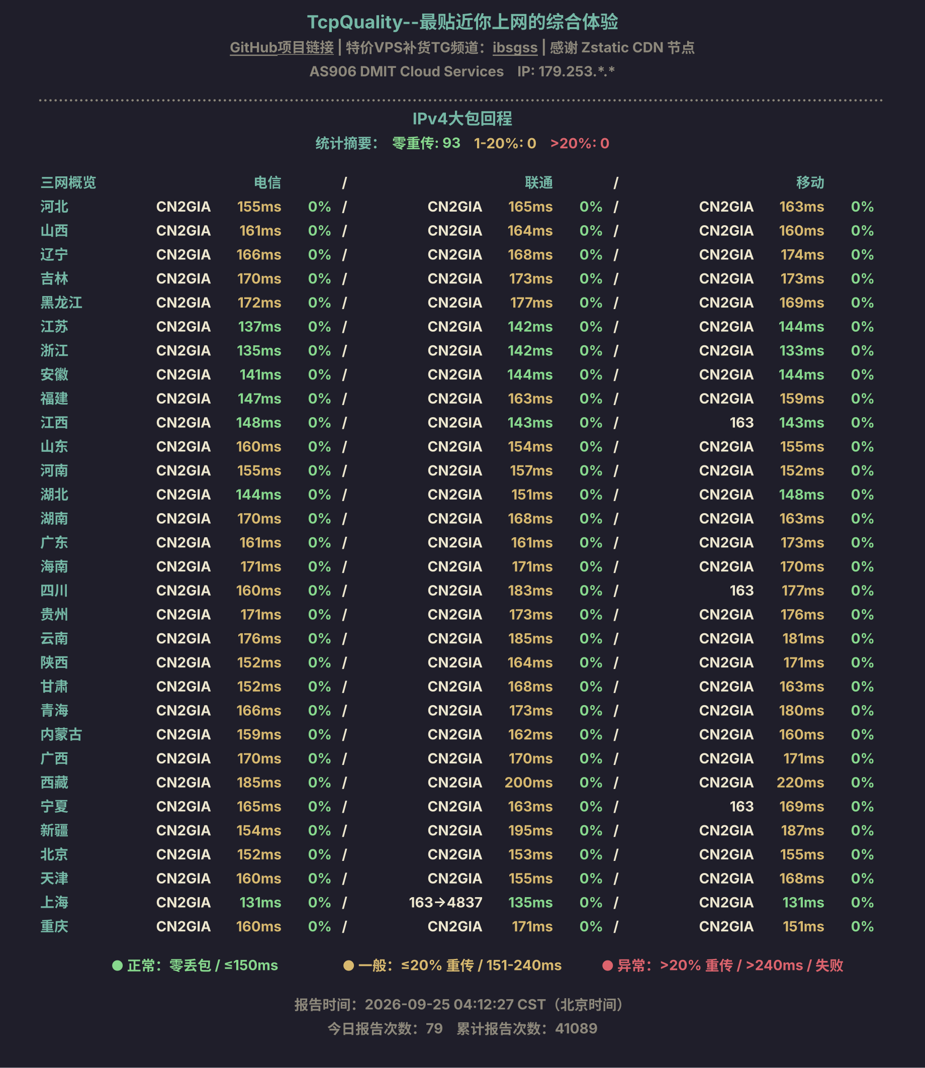 IPv4大包回程