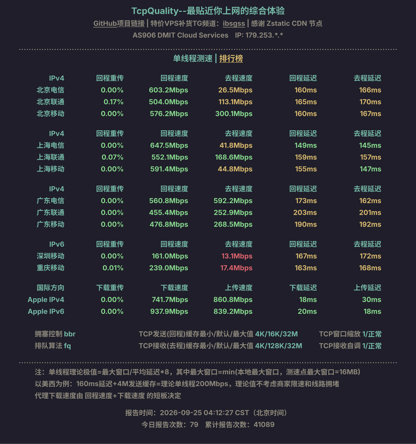 单线程测速