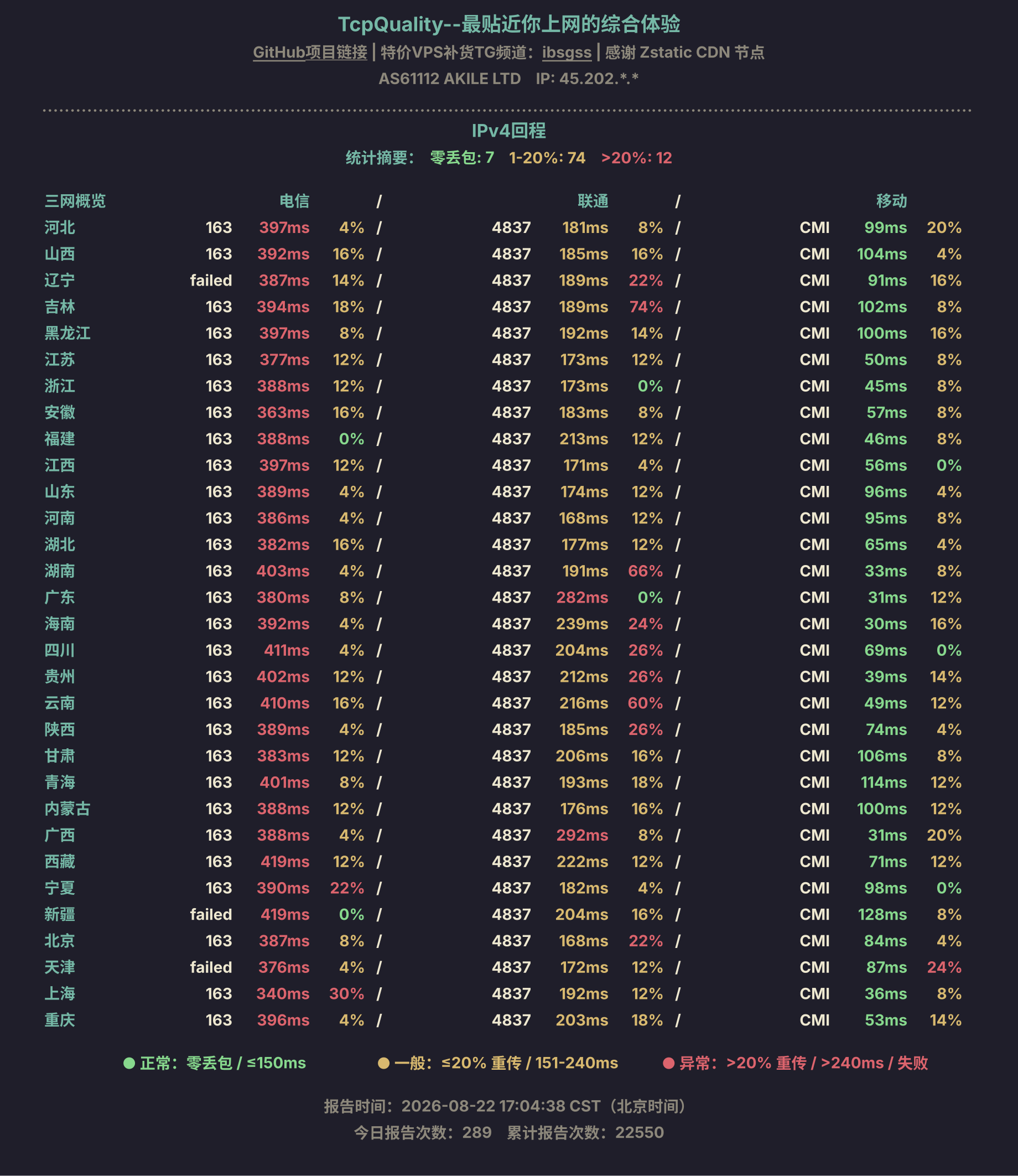IPv4回程