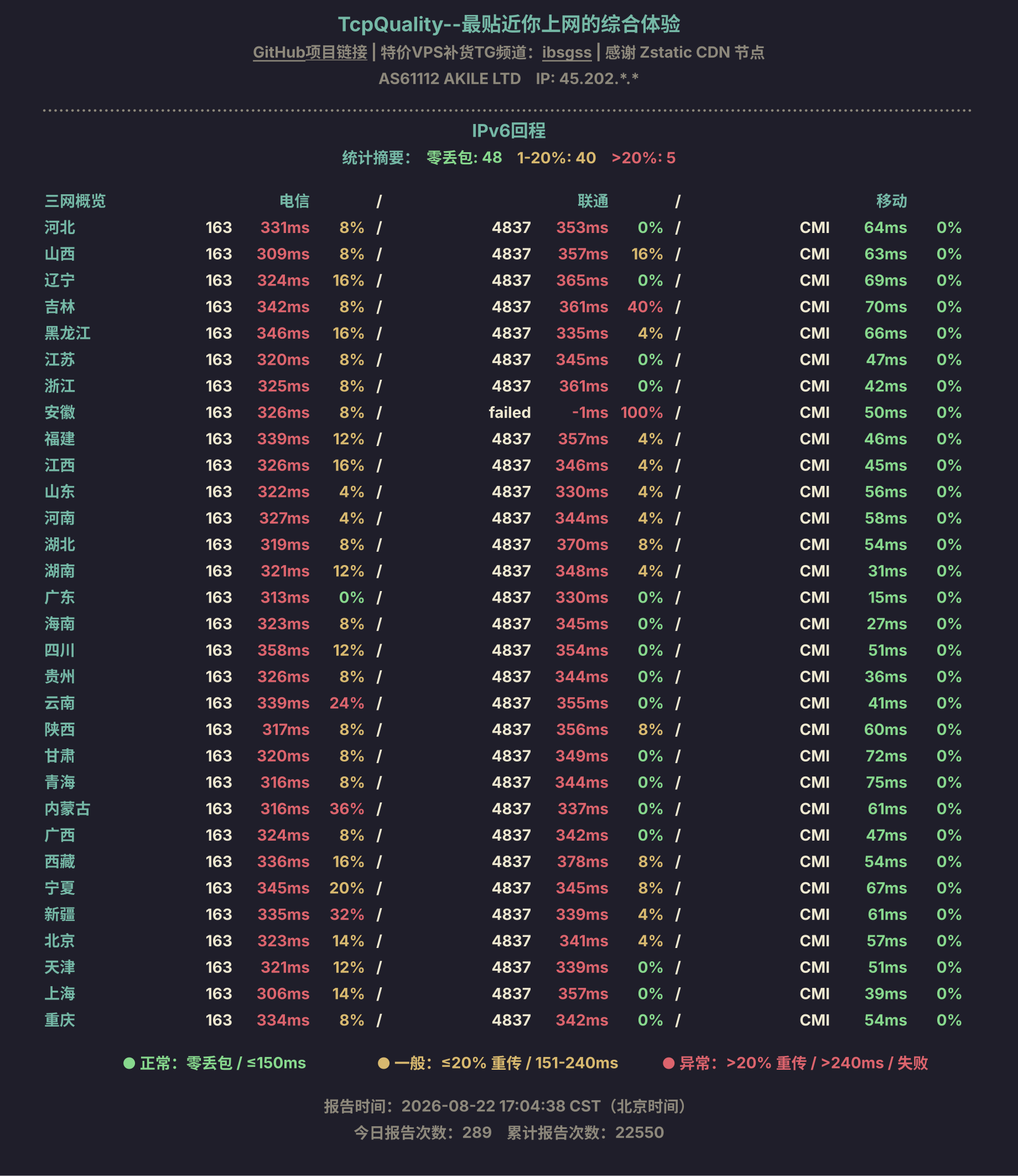 IPv6回程