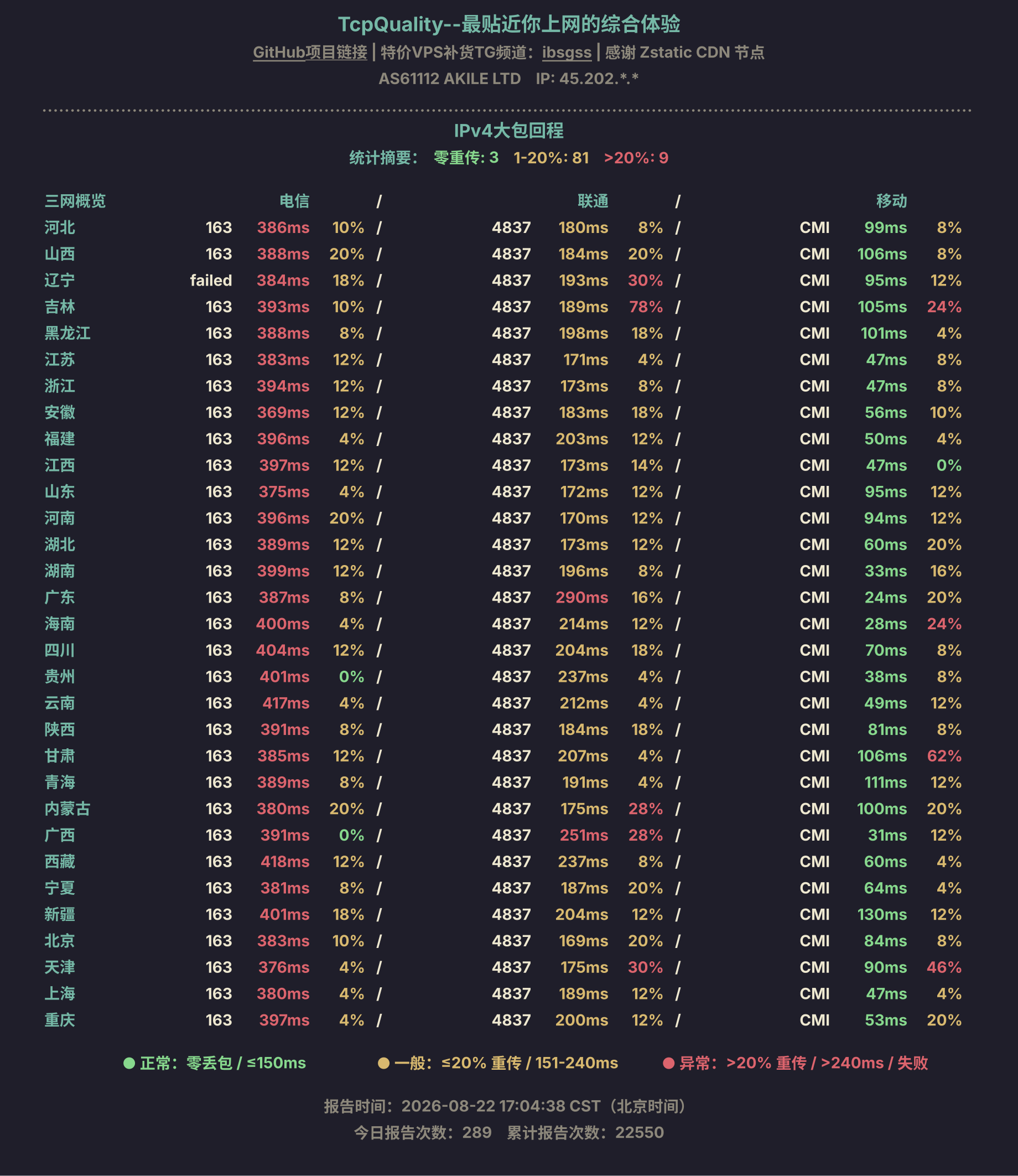 IPv4大包回程