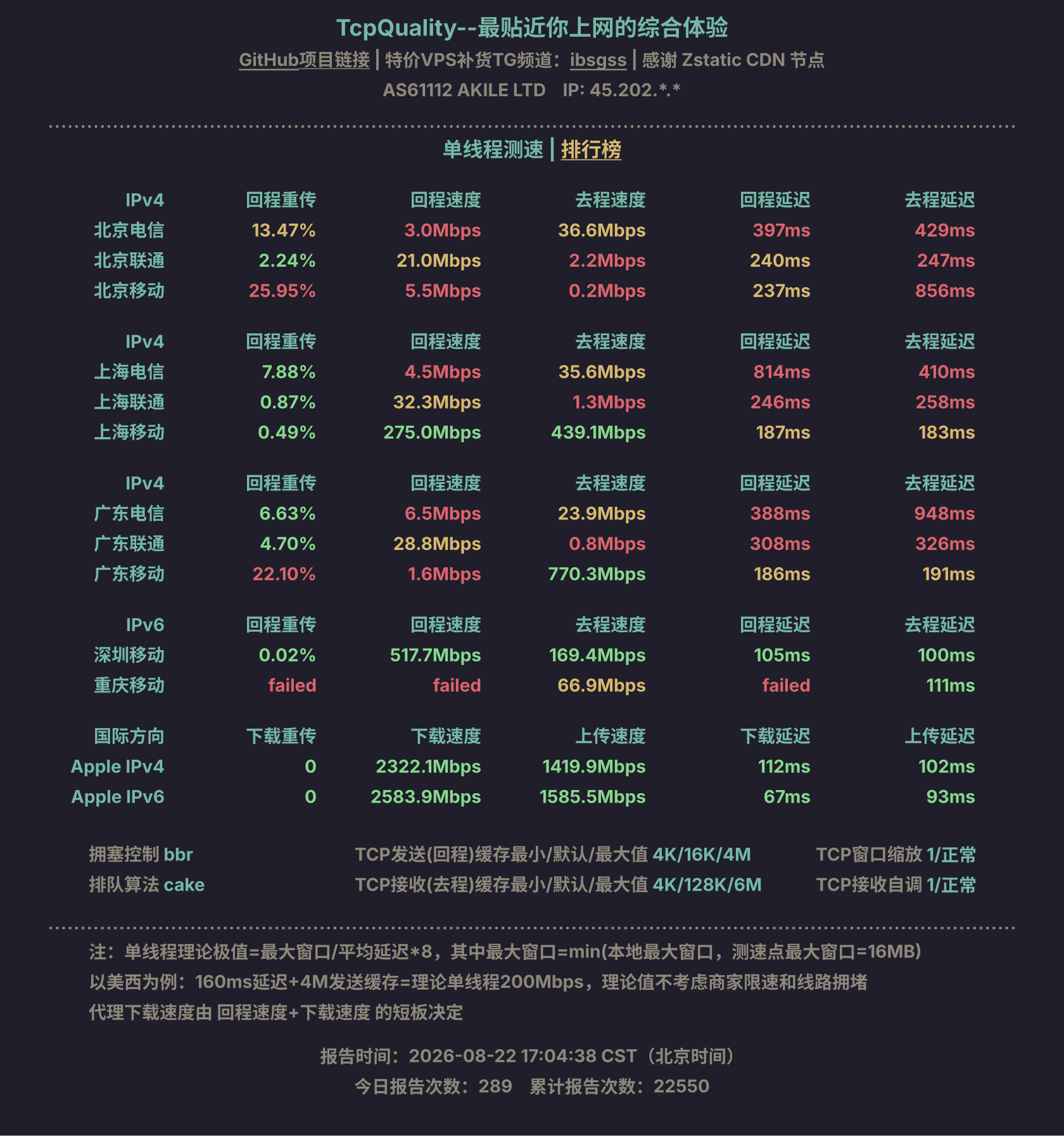 单线程测速
