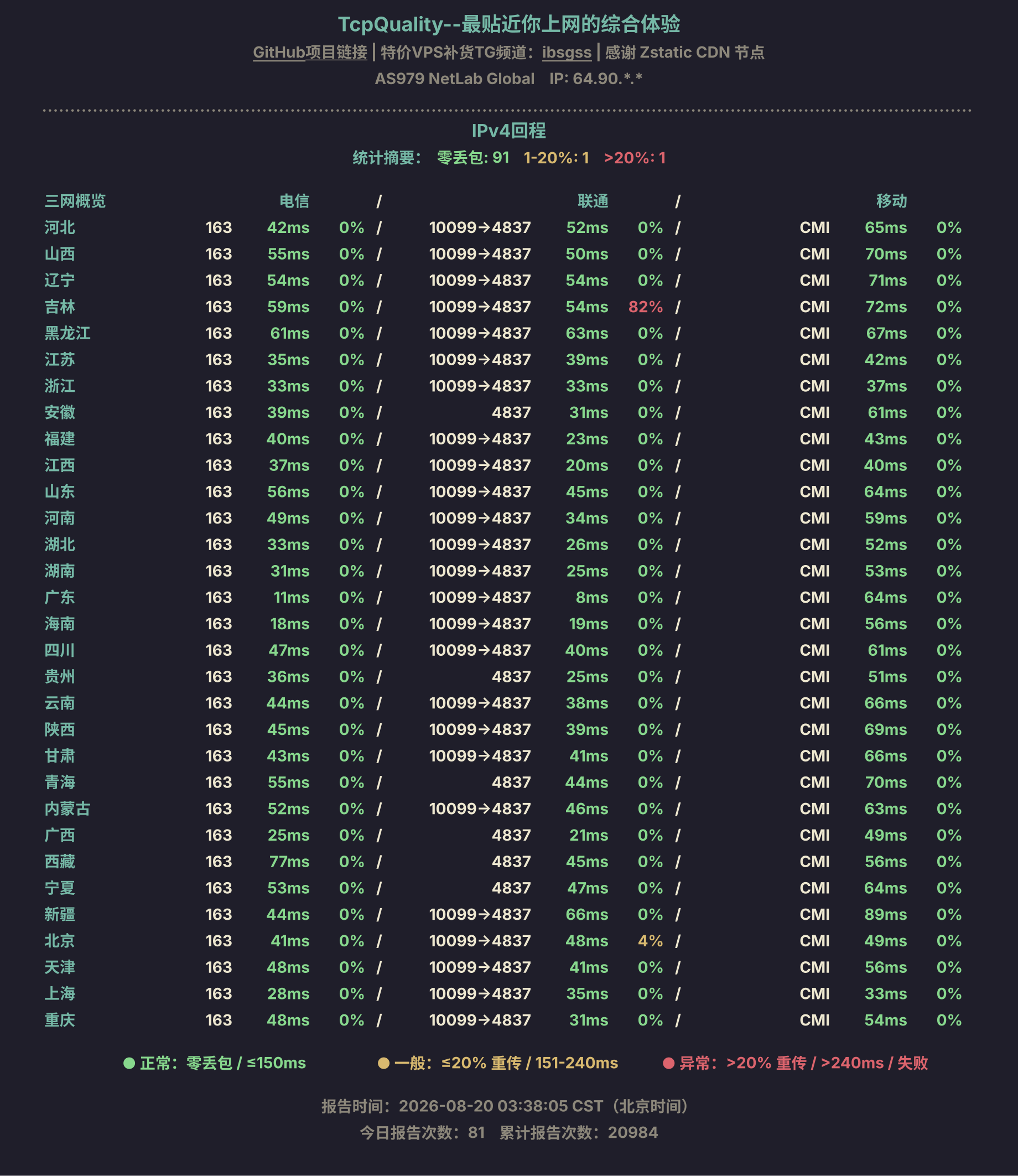 IPv4回程