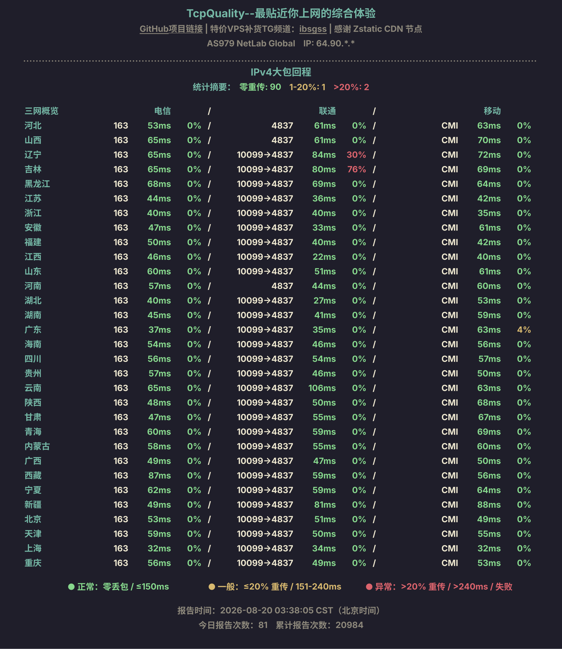 IPv4大包回程