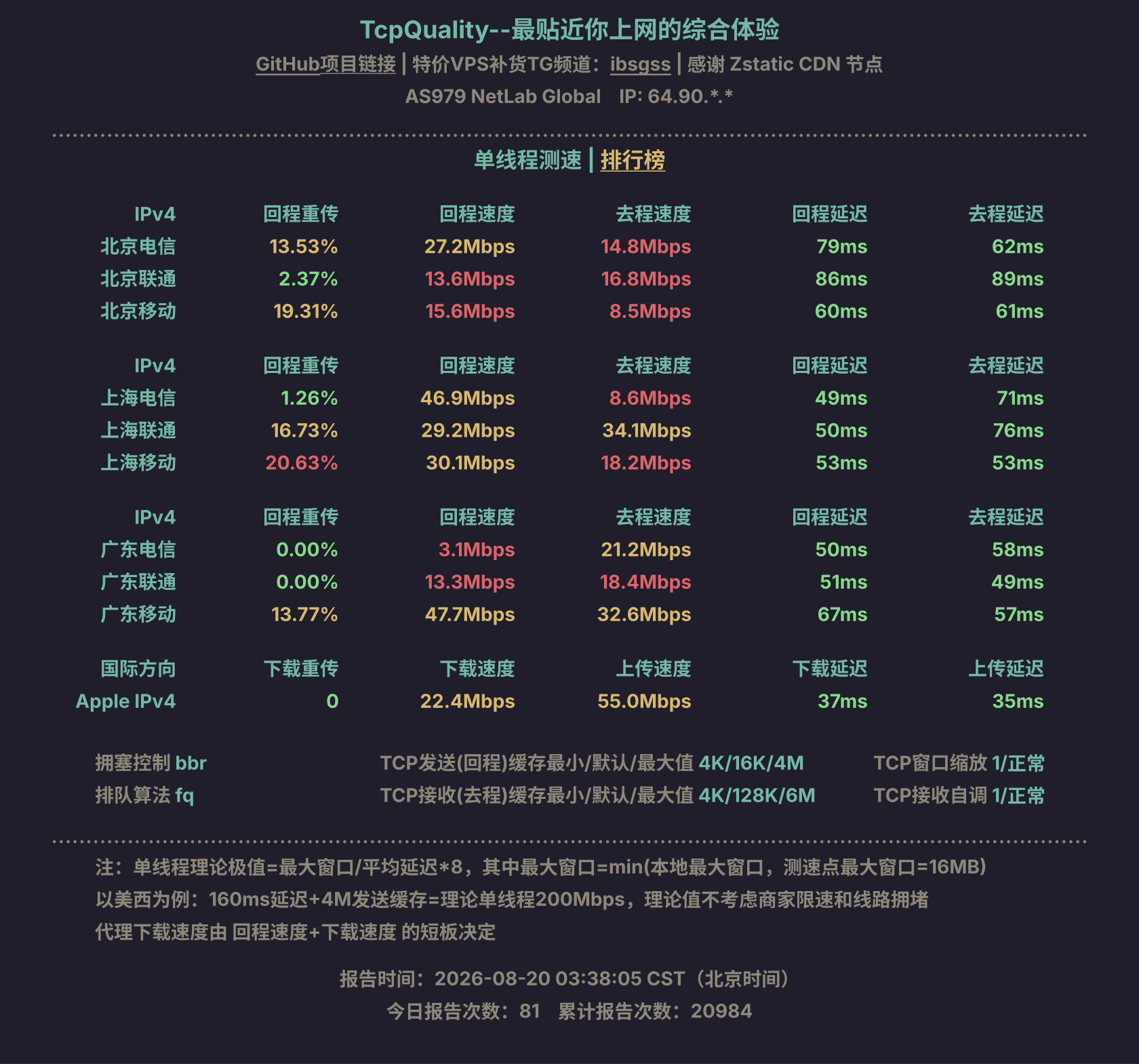 单线程测速