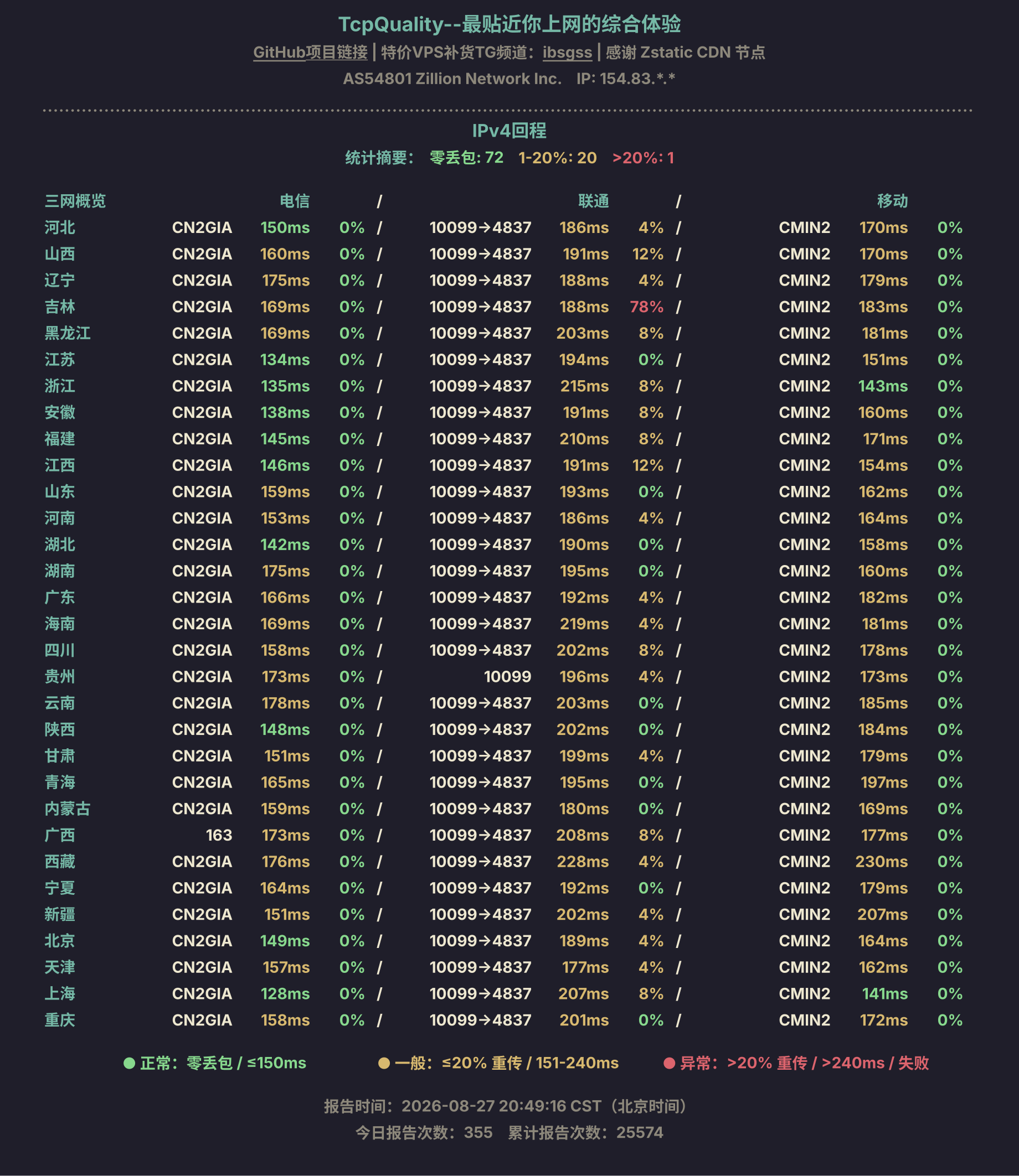 IPv4回程