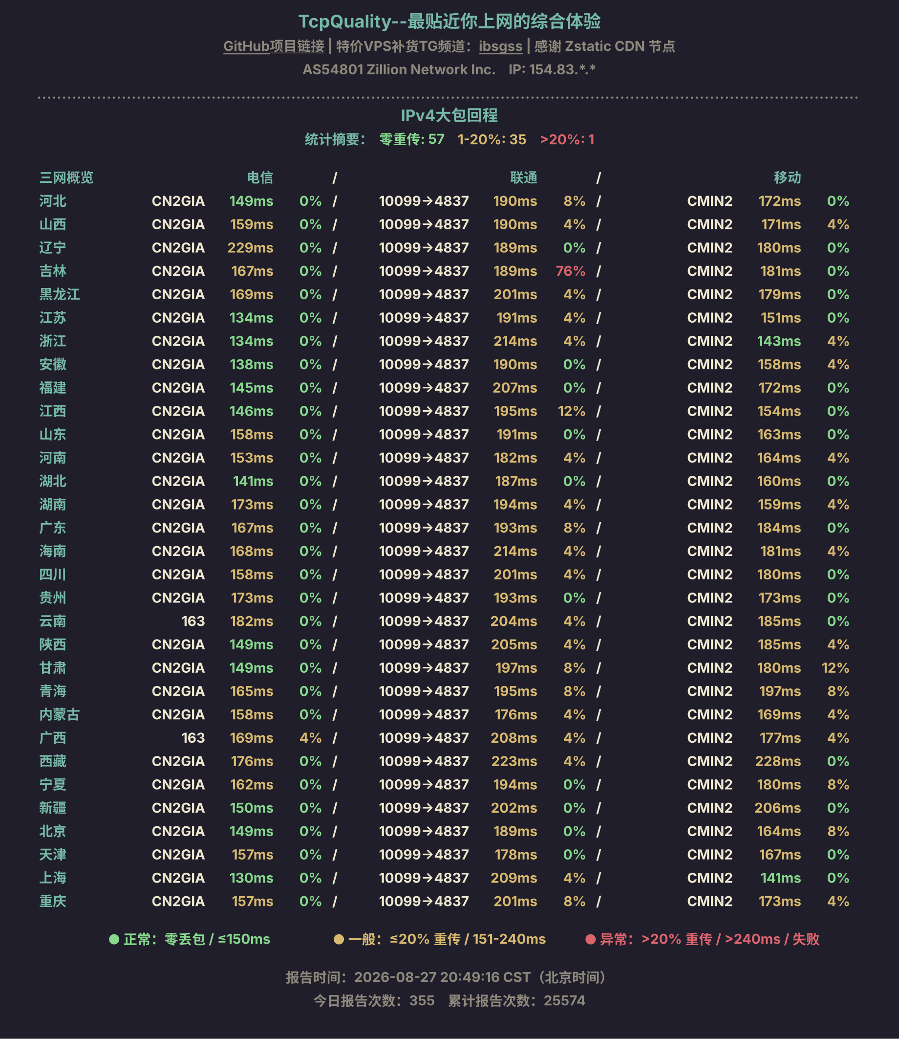 IPv4大包回程