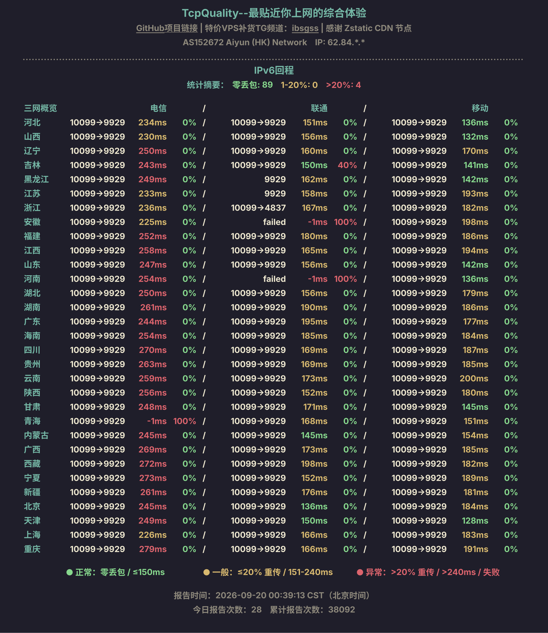 IPv6回程