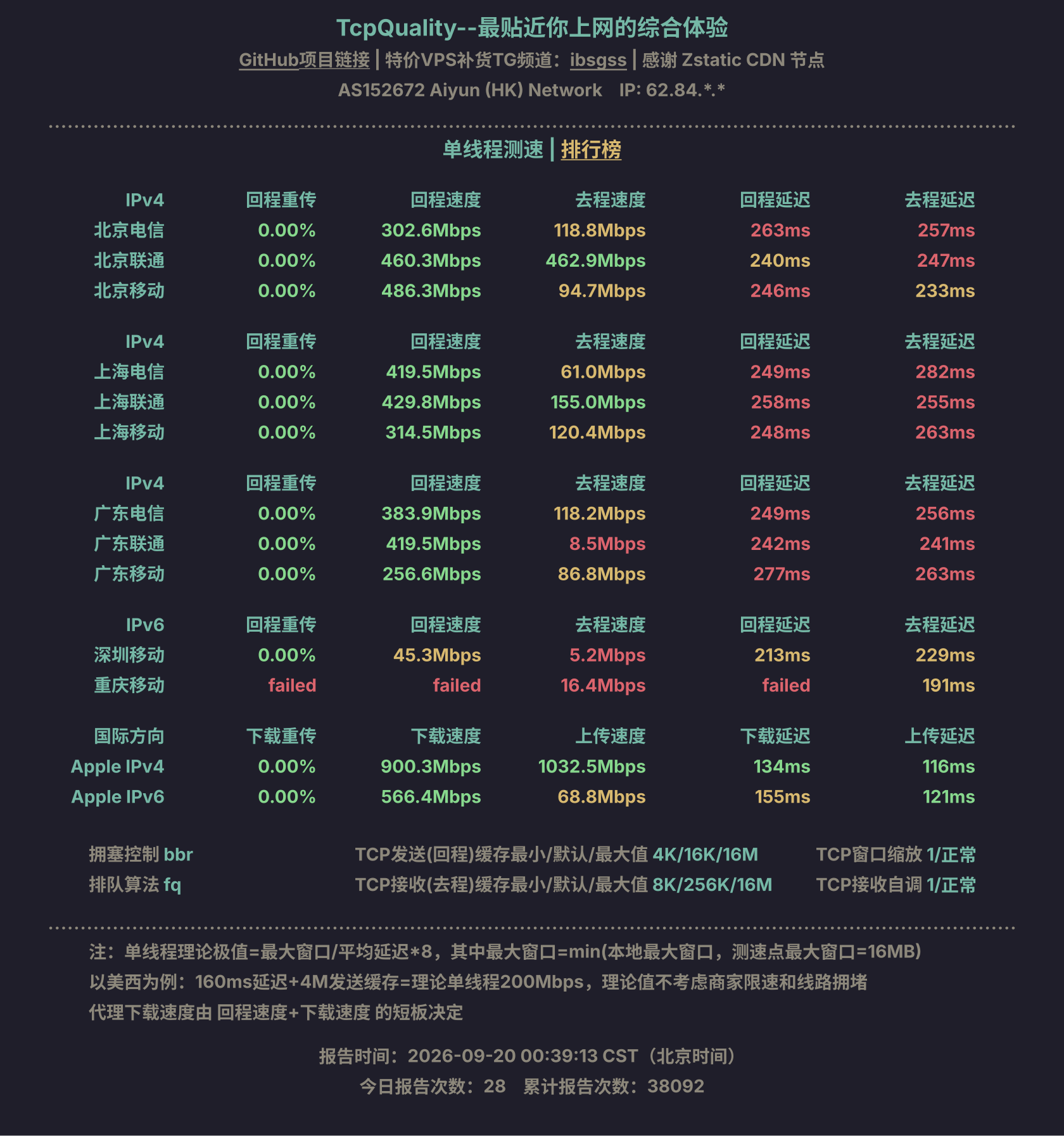 单线程测速