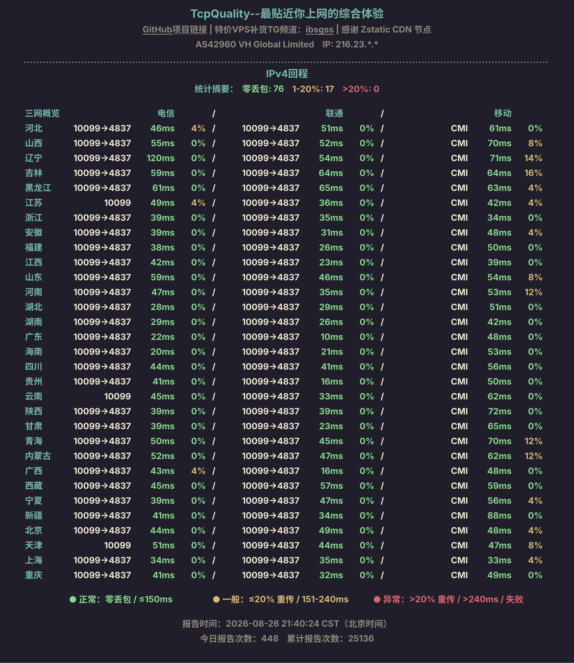 IPv4回程