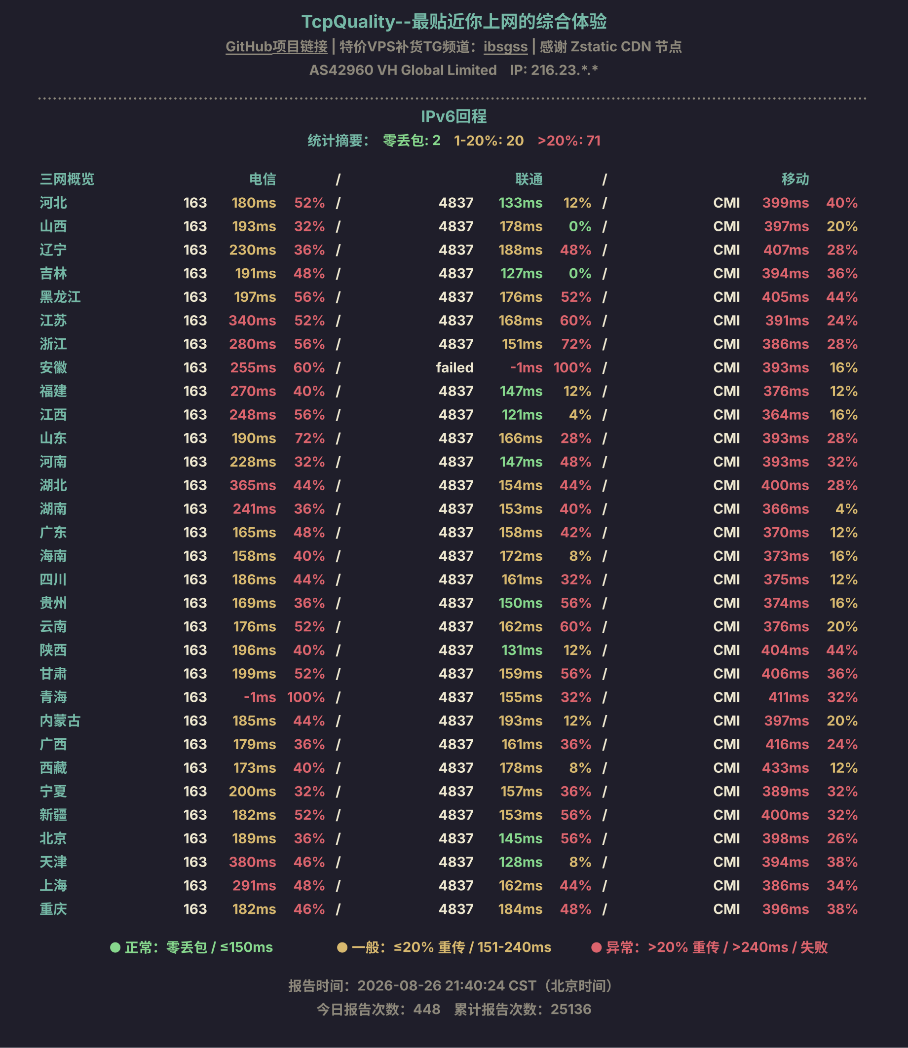IPv6回程