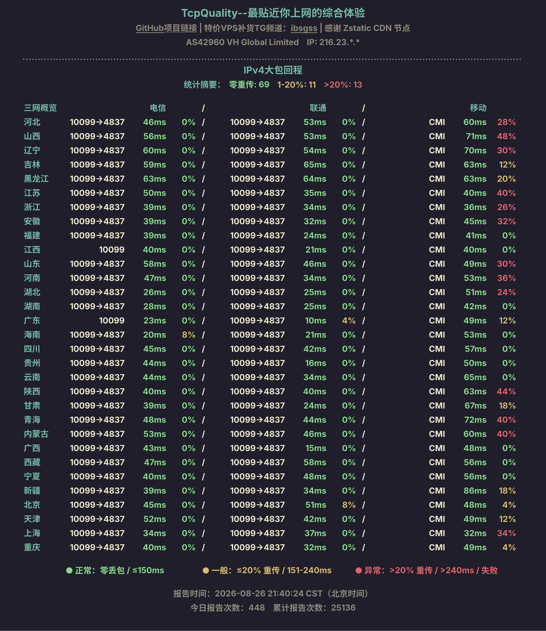 IPv4大包回程